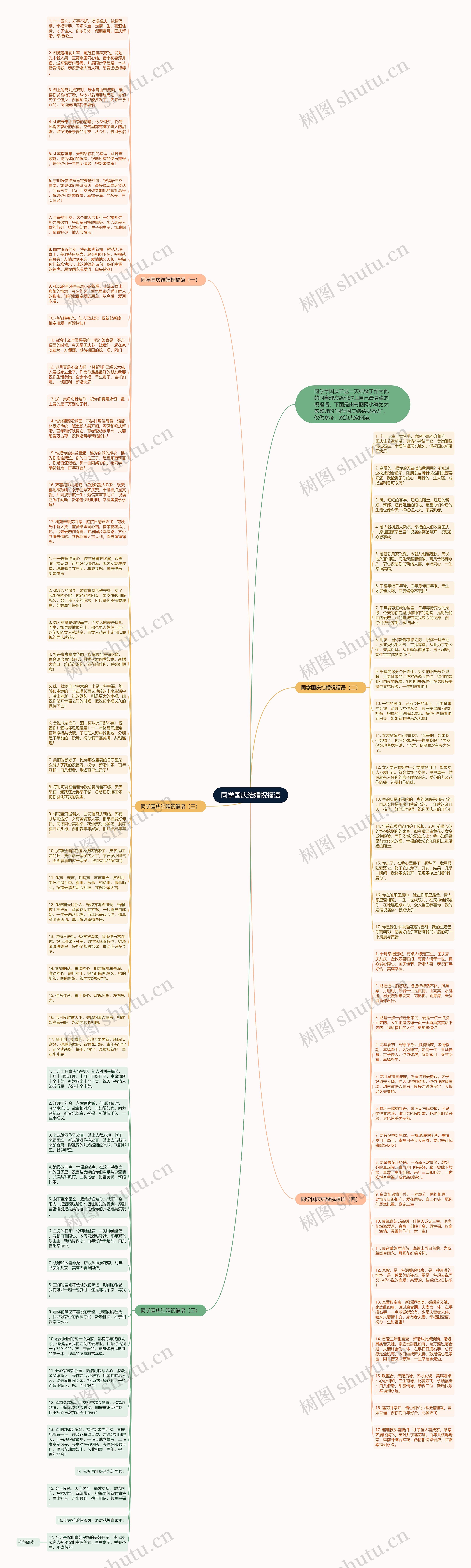 同学国庆结婚祝福语思维导图
