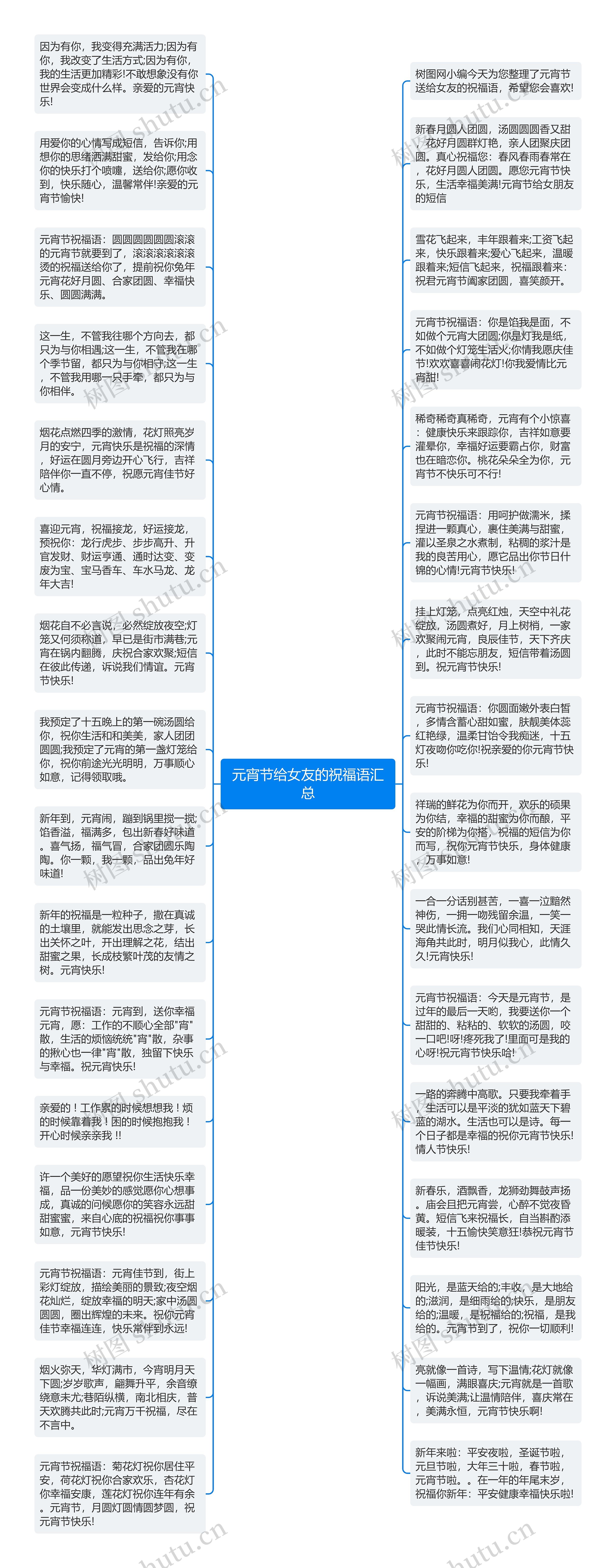 元宵节给女友的祝福语汇总