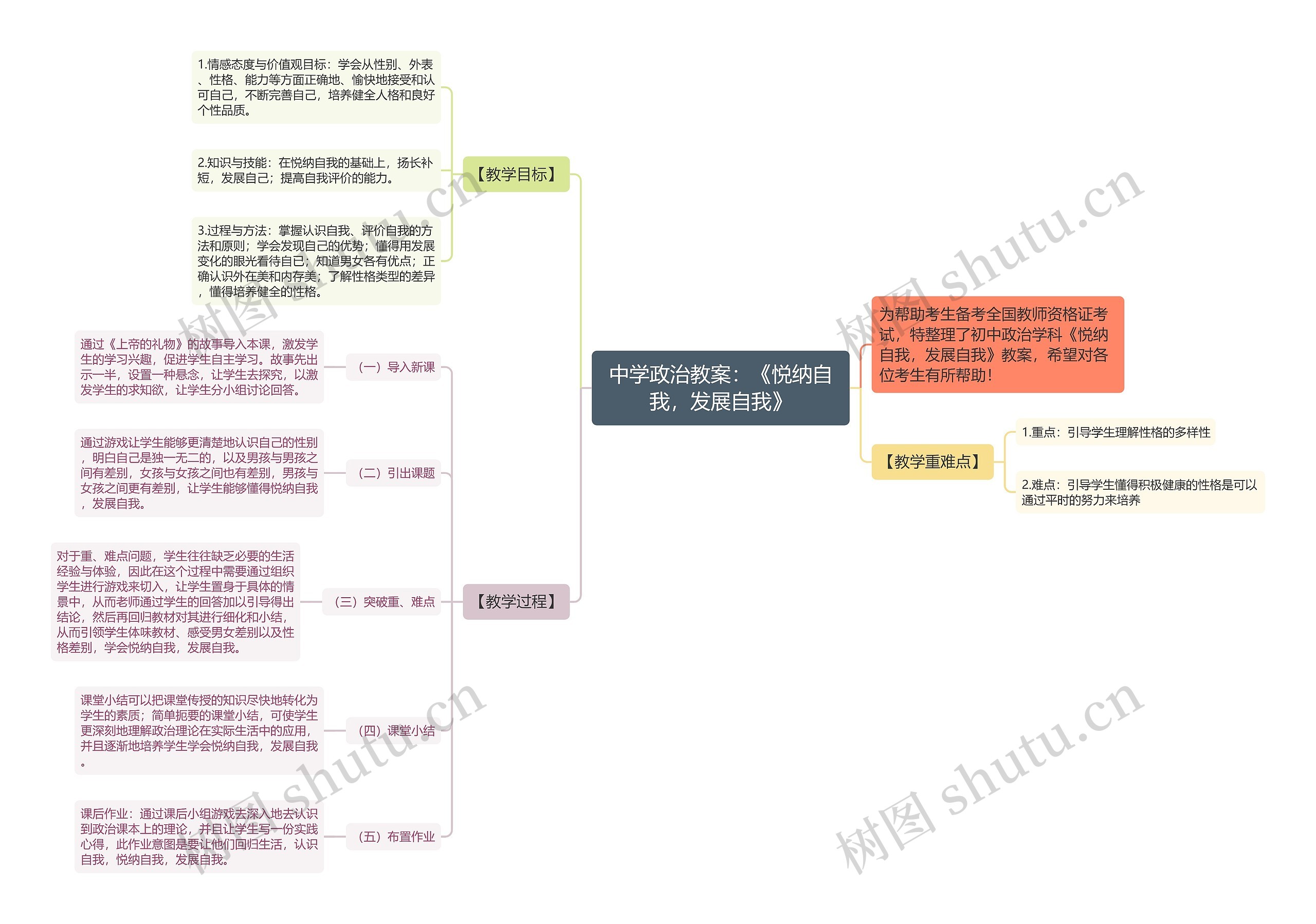 中学政治教案：《悦纳自我，发展自我》