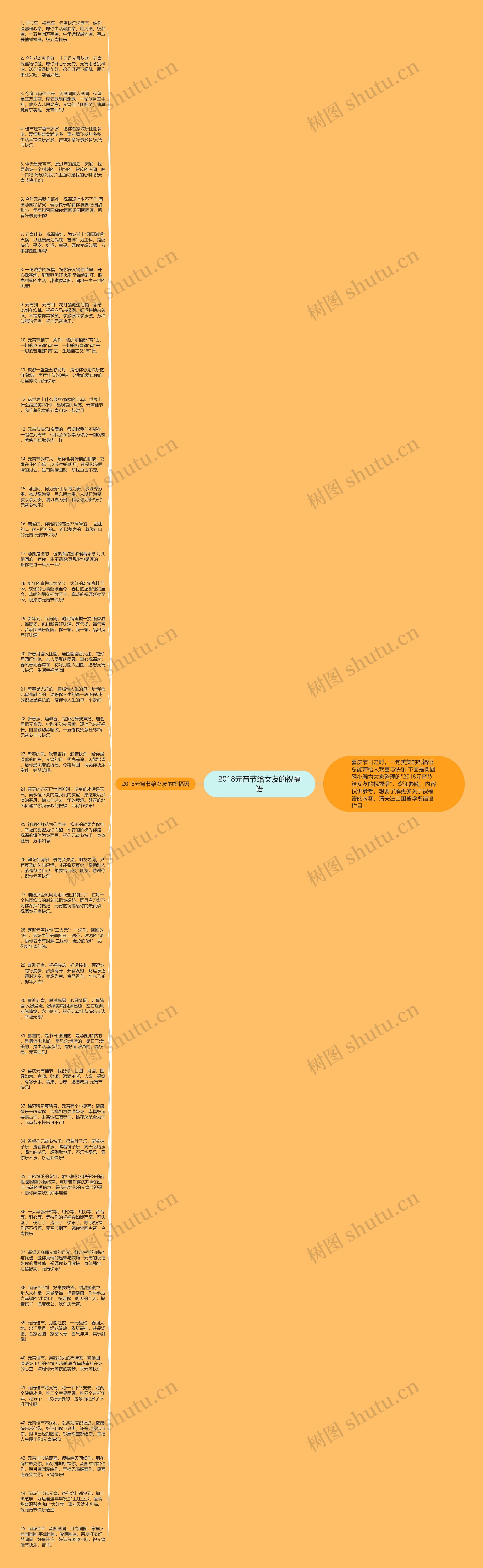 2018元宵节给女友的祝福语思维导图