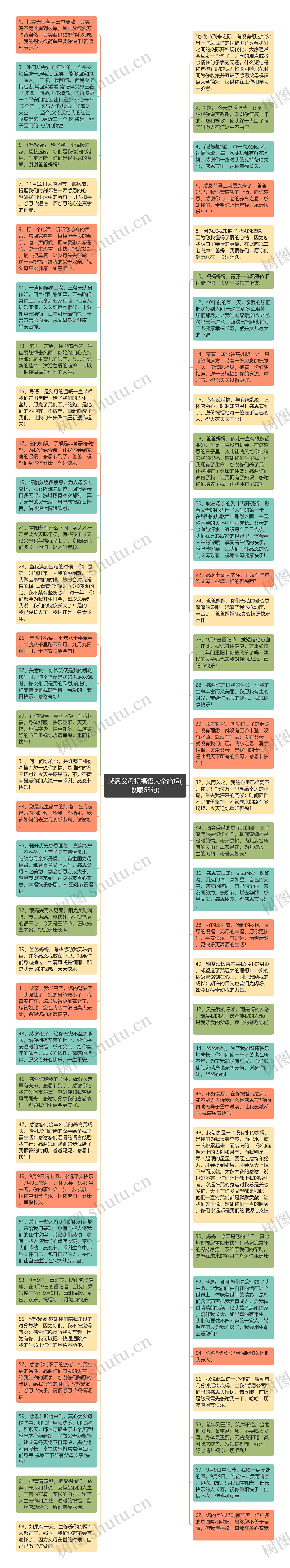 感恩父母祝福语大全简短(收藏63句)思维导图