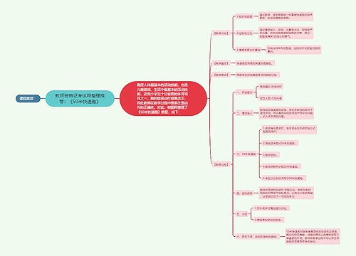 教师资格证考试网整理推荐：《50米快速跑》