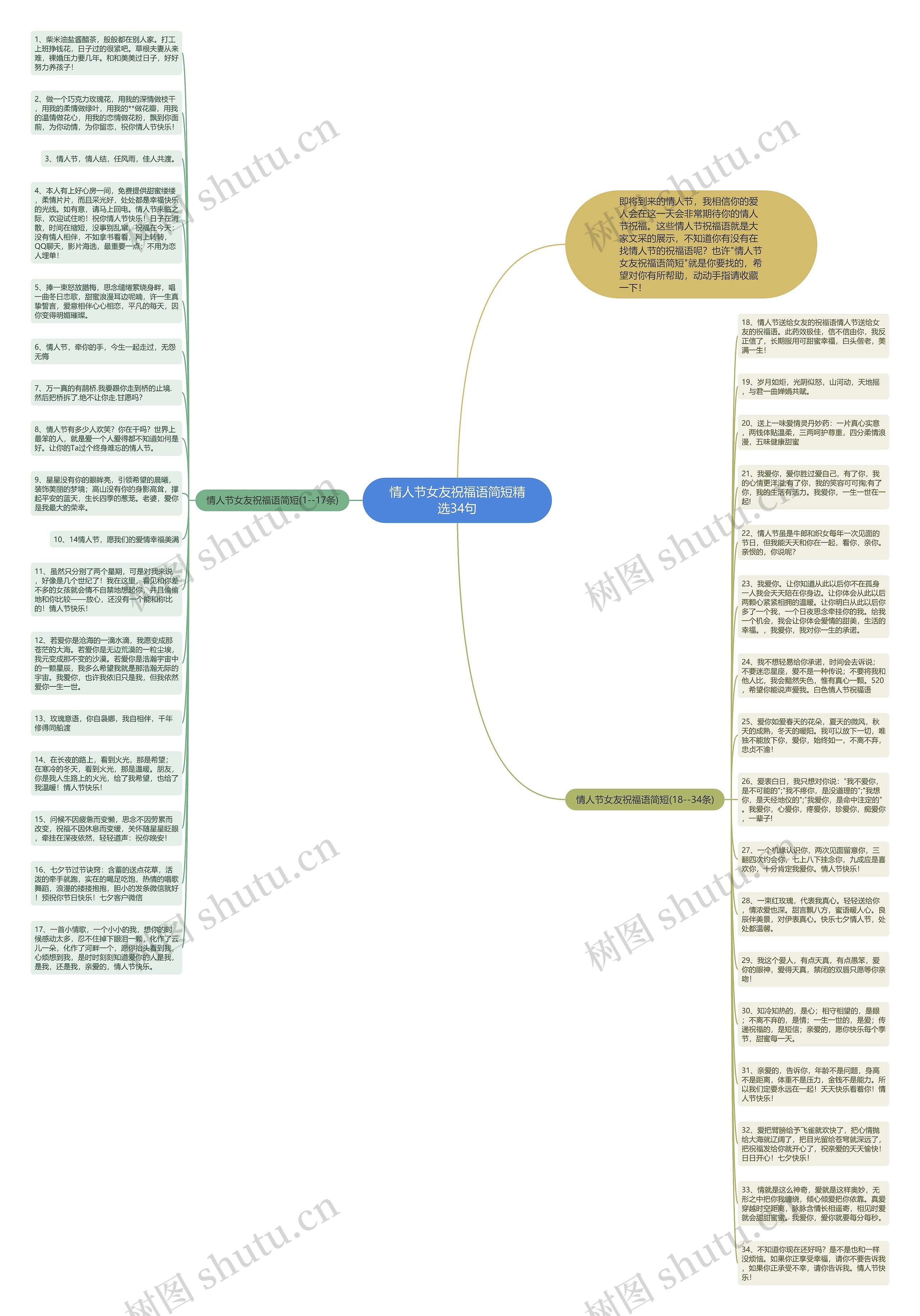 情人节女友祝福语简短精选34句思维导图