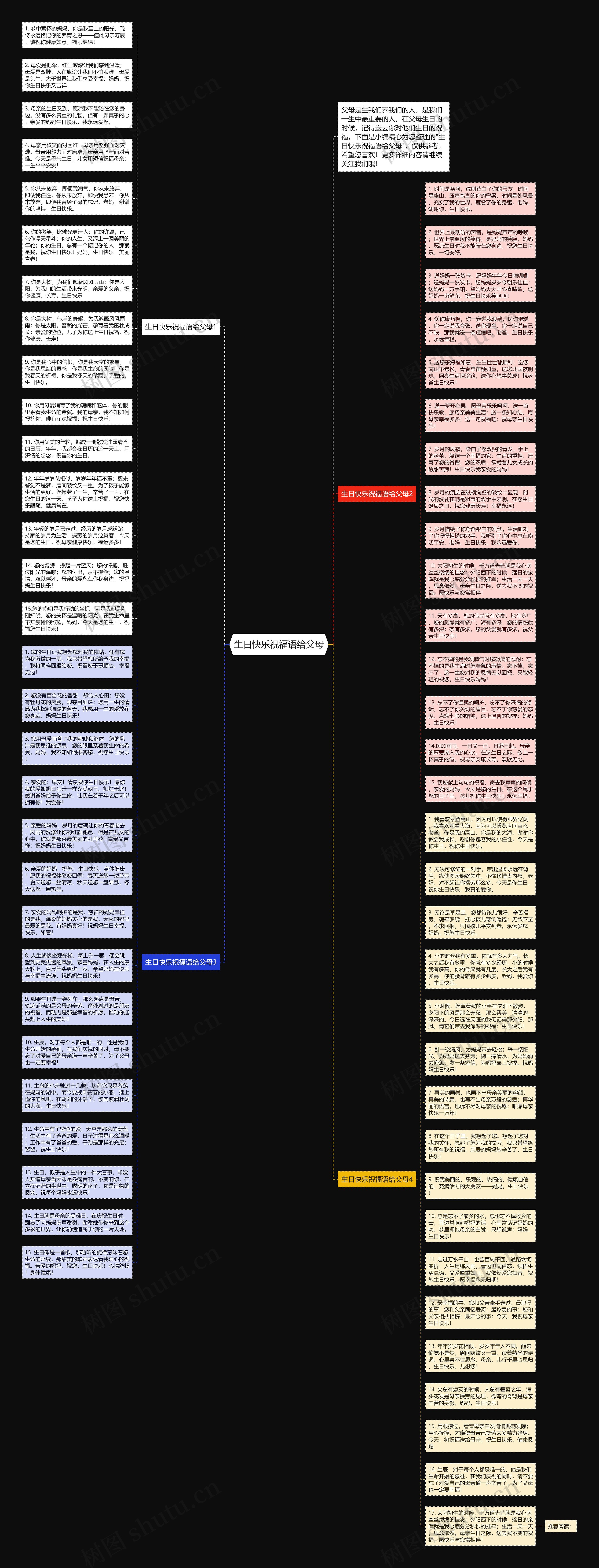 生日快乐祝福语给父母思维导图