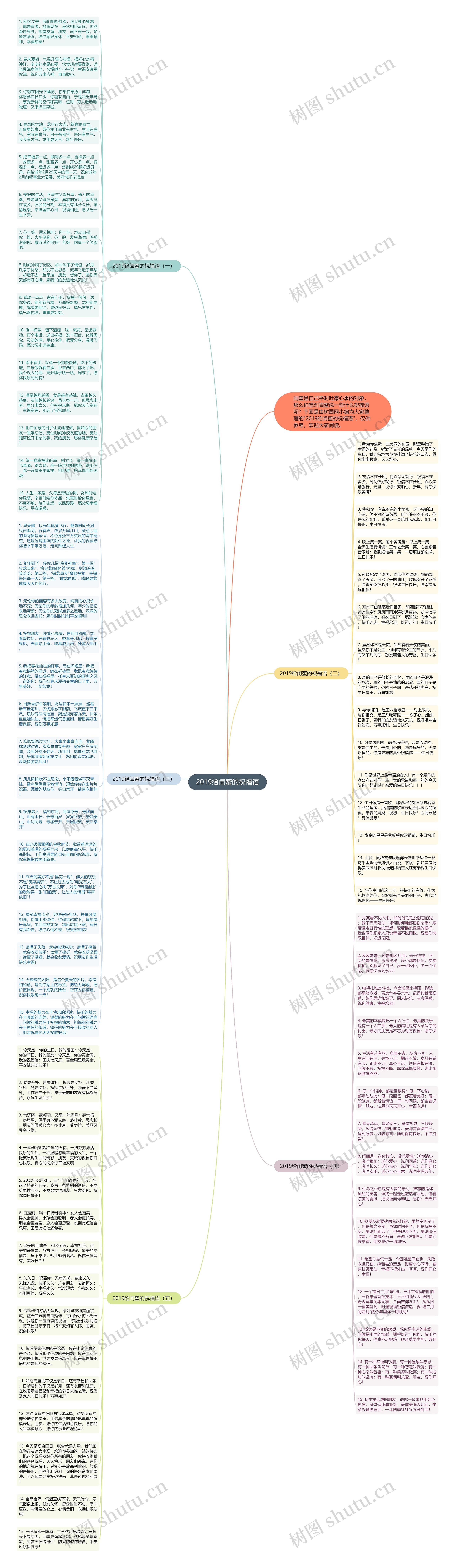 2019给闺蜜的祝福语思维导图
