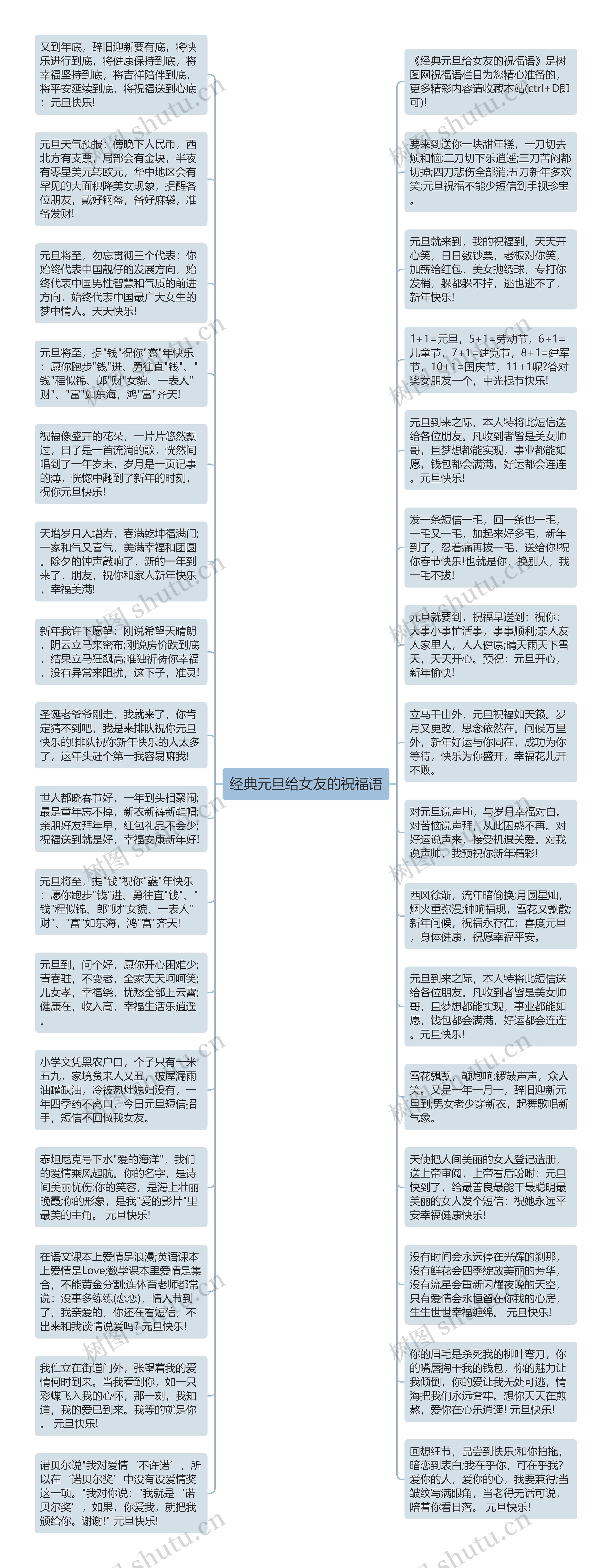 经典元旦给女友的祝福语思维导图