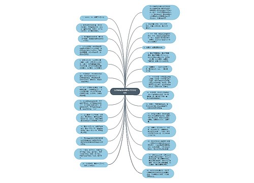 520祝福语老婆句子大全26句思维导图