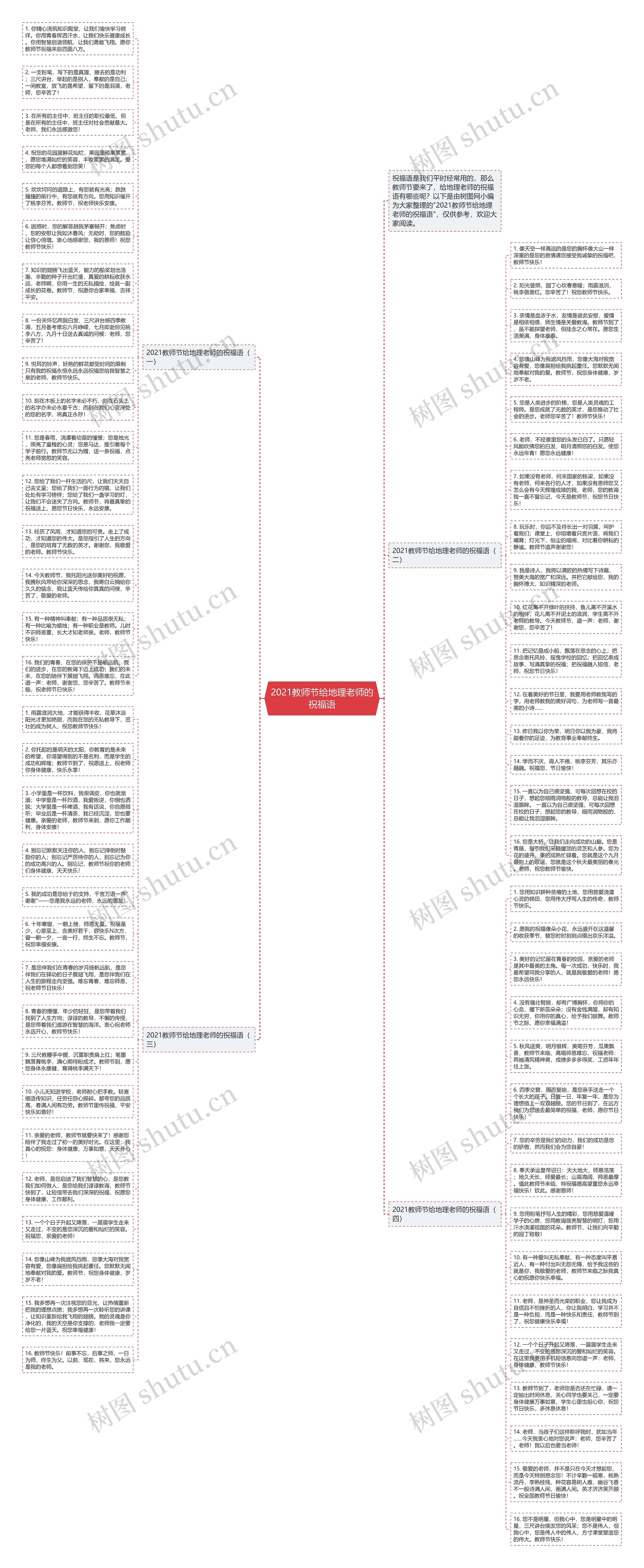 2021教师节给地理老师的祝福语思维导图高清图 2021教师节给地理老师的祝福语思维导图