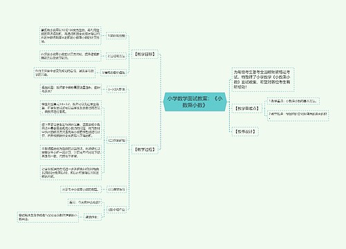 小学数学面试教案:《小数乘小数》 小学数学面试教案:《小数乘小数》