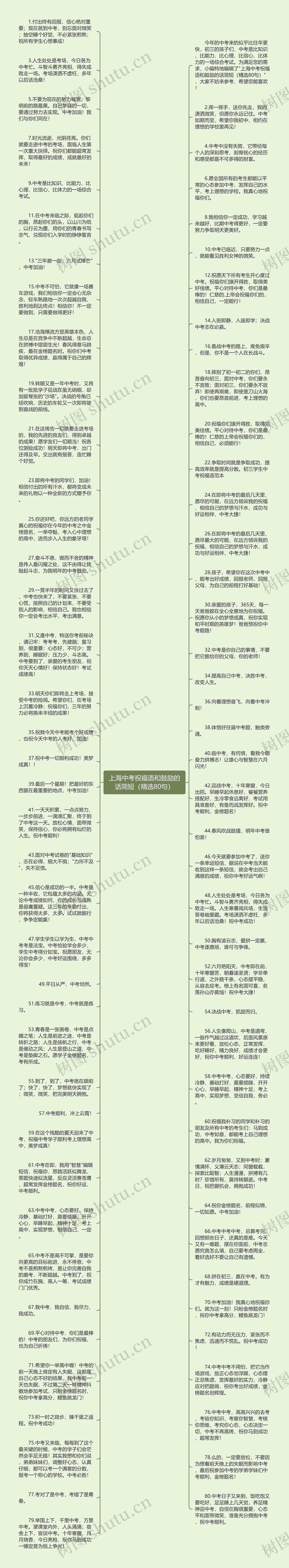 上海中考祝福语和鼓励的话简短（精选80句）思维导图