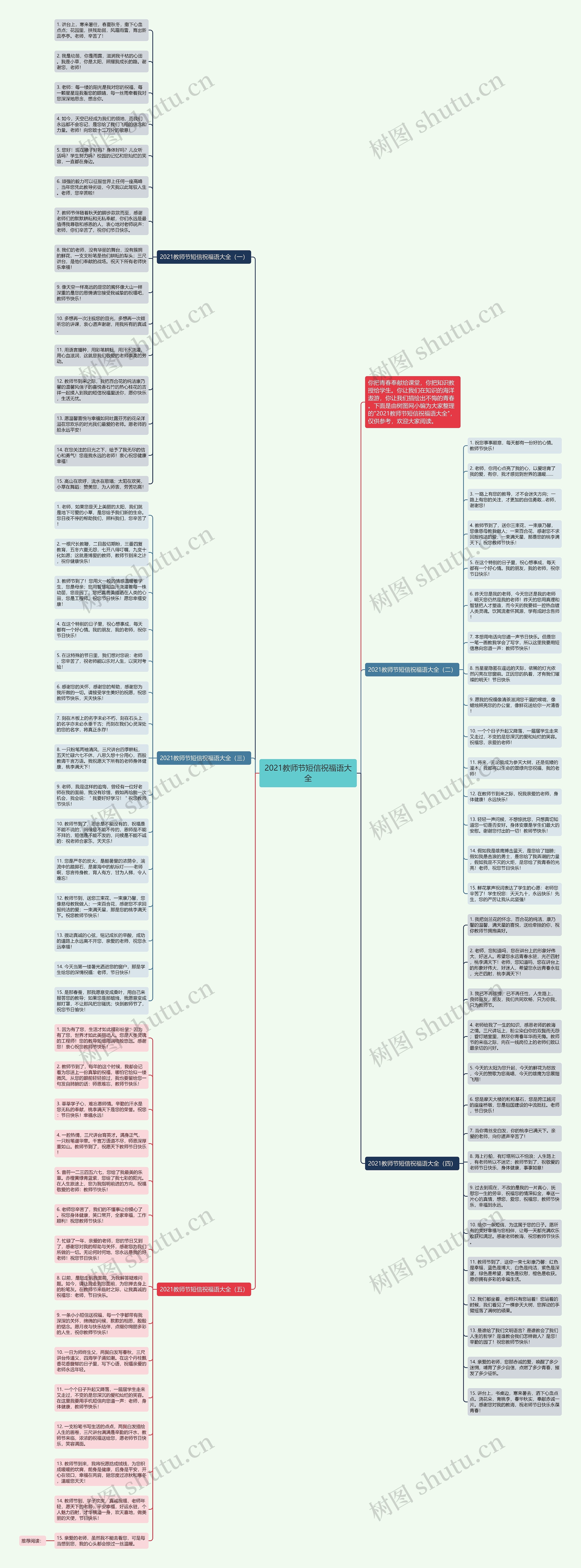 2021教师节短信祝福语大全思维导图