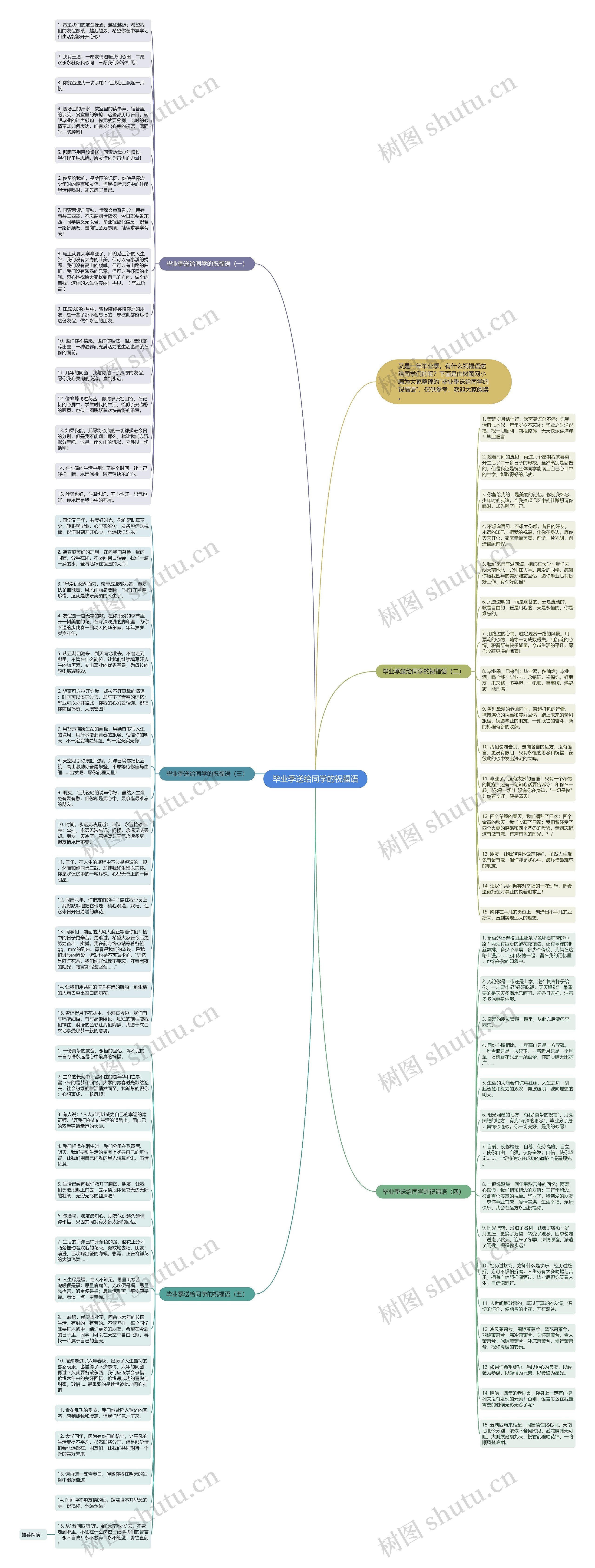 毕业季送给同学的祝福语思维导图