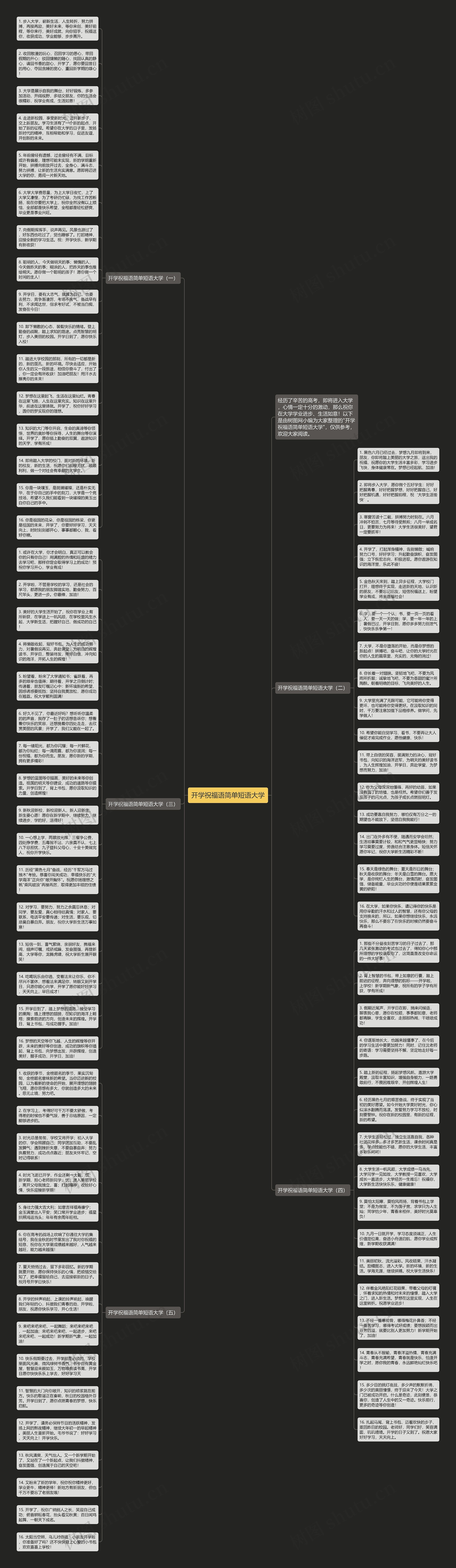 开学祝福语简单短语大学思维导图