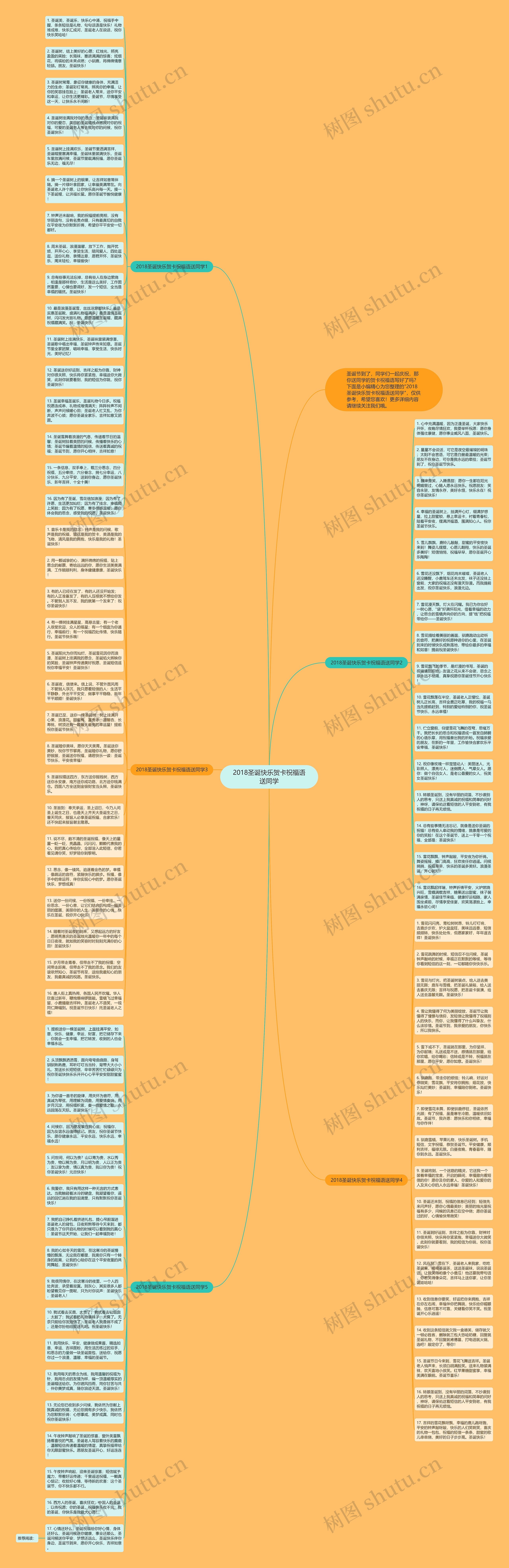 2018圣诞快乐贺卡祝福语送同学思维导图