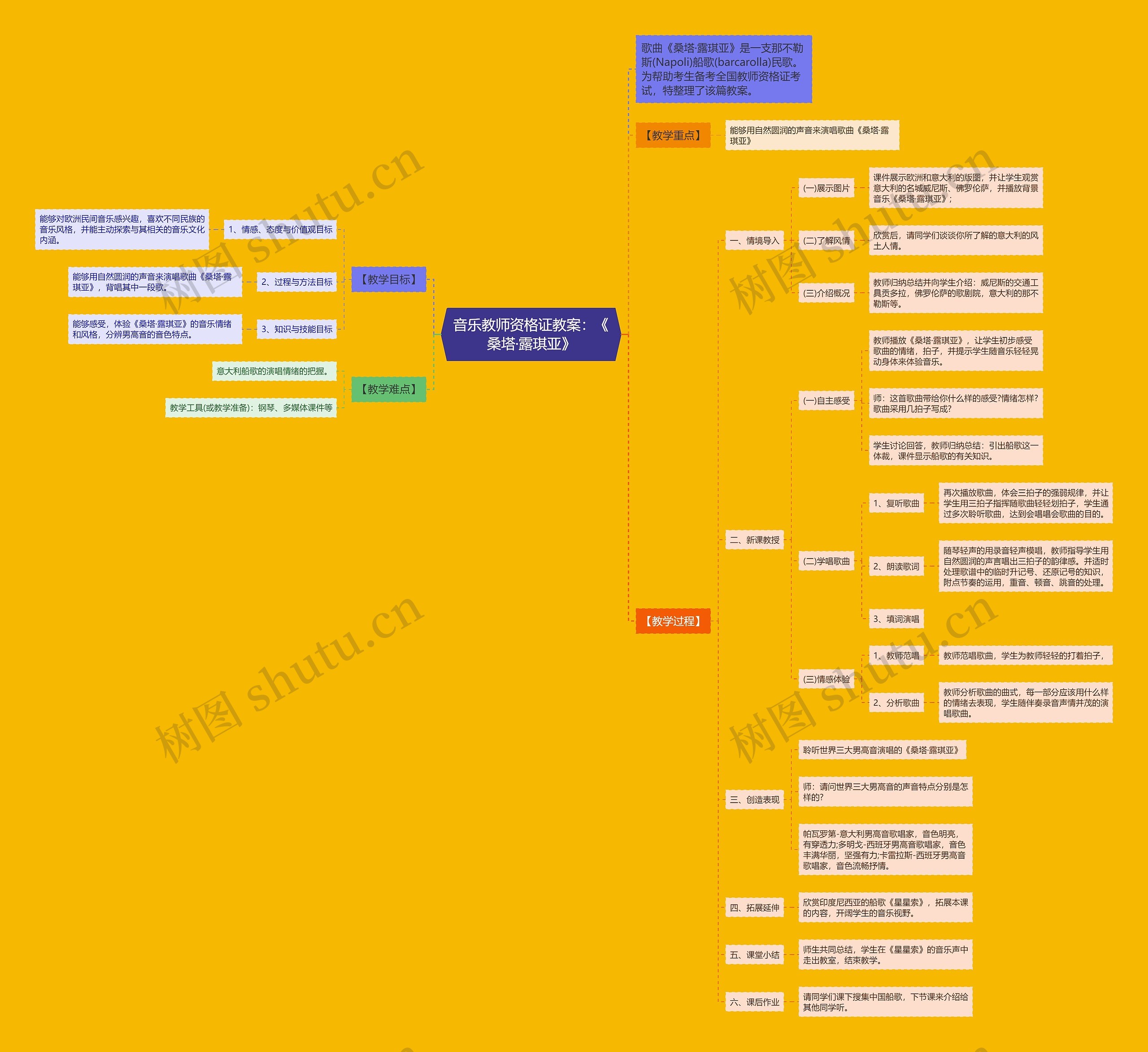 音乐教师资格证教案：《桑塔·露琪亚》思维导图