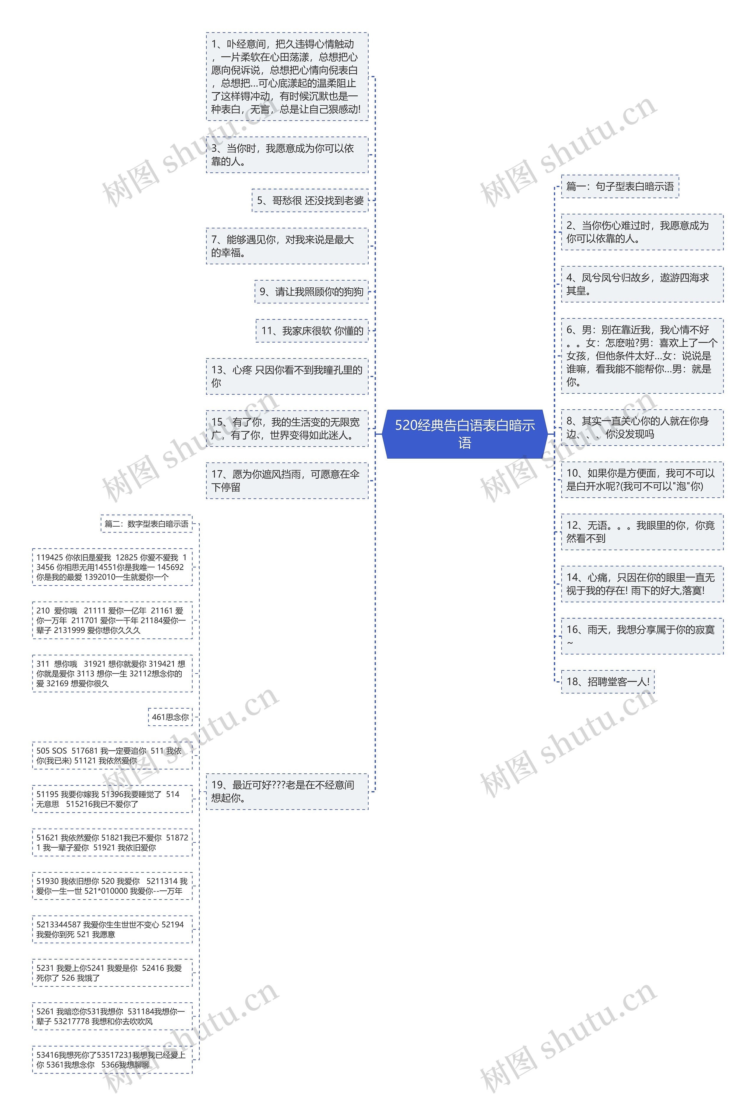 520经典告白语表白暗示语思维导图