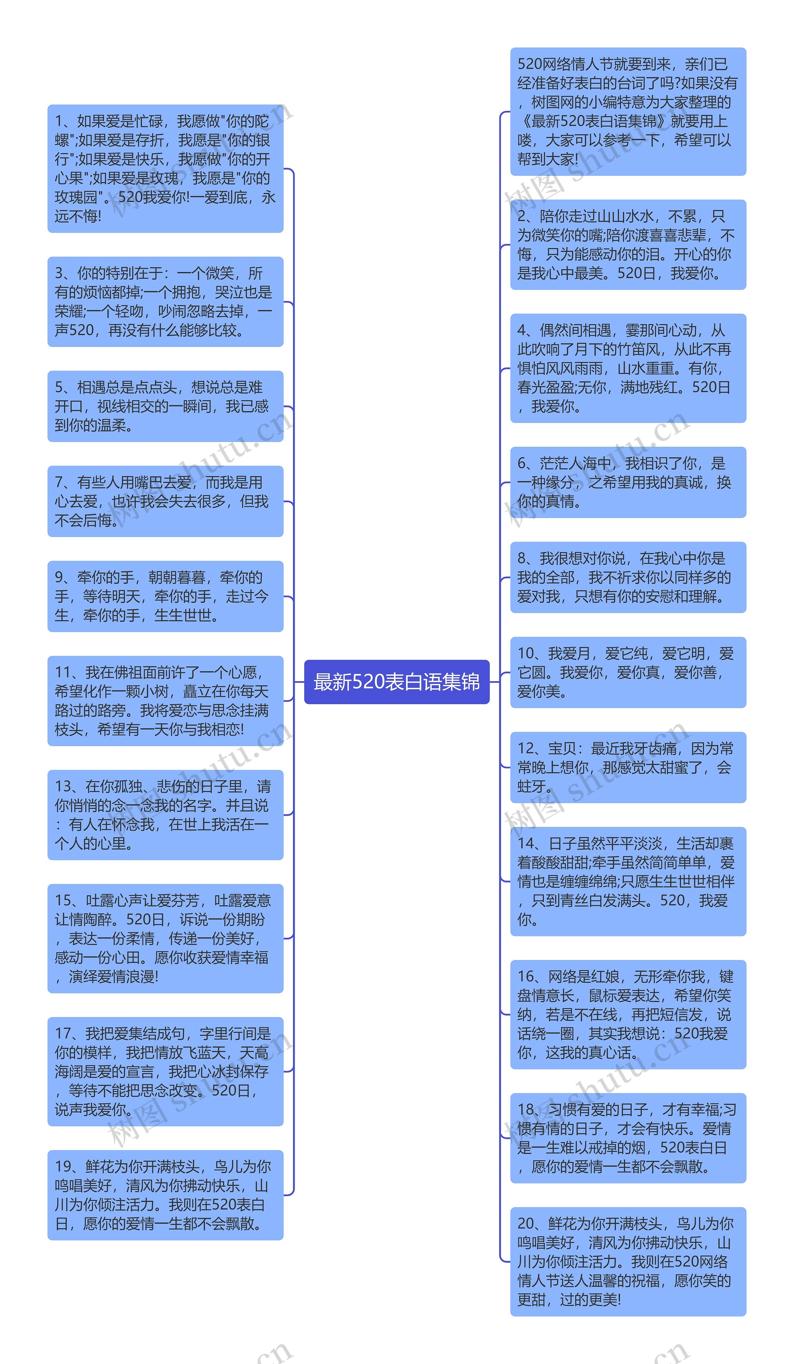 最新520表白语集锦思维导图