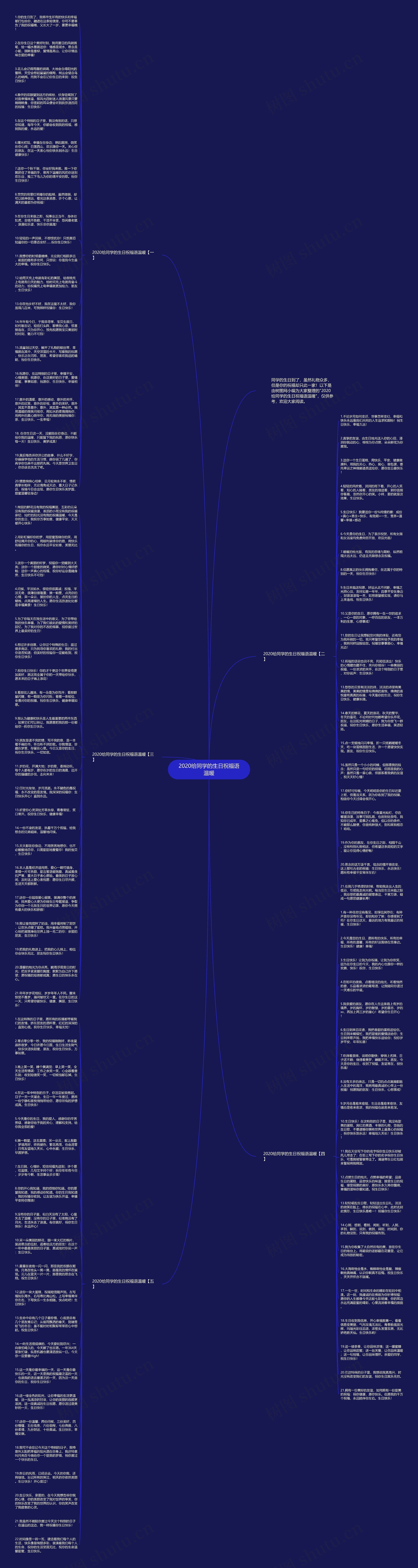 2020给同学的生日祝福语温暖思维导图