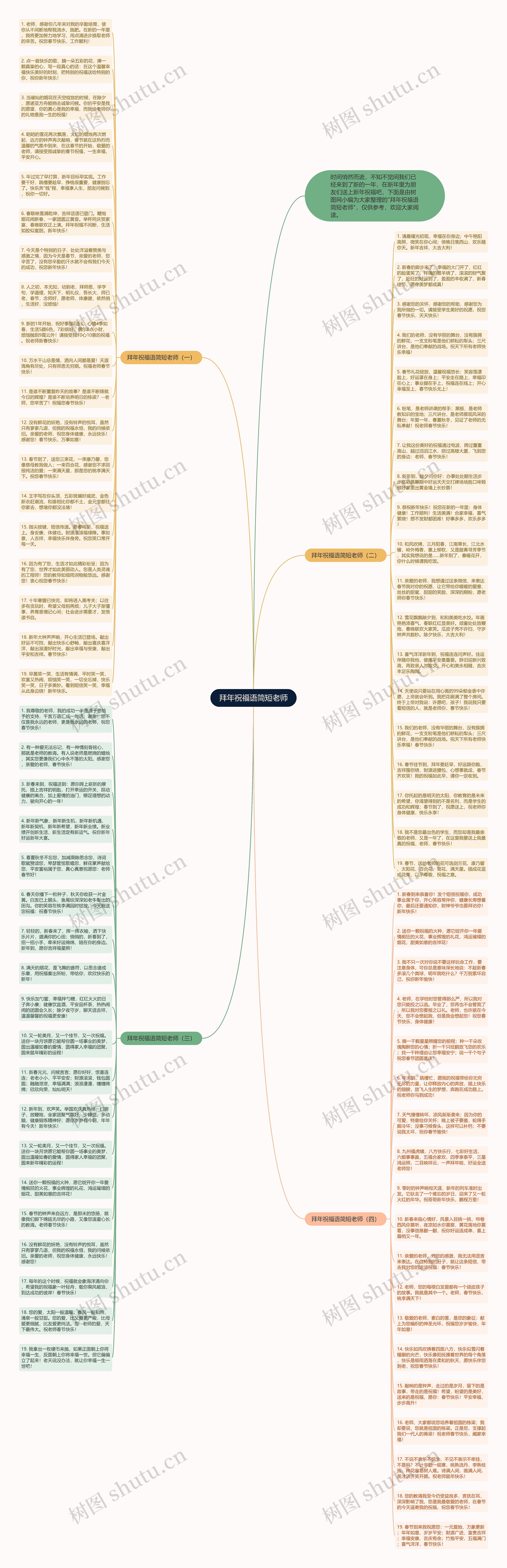 拜年祝福语简短老师思维导图