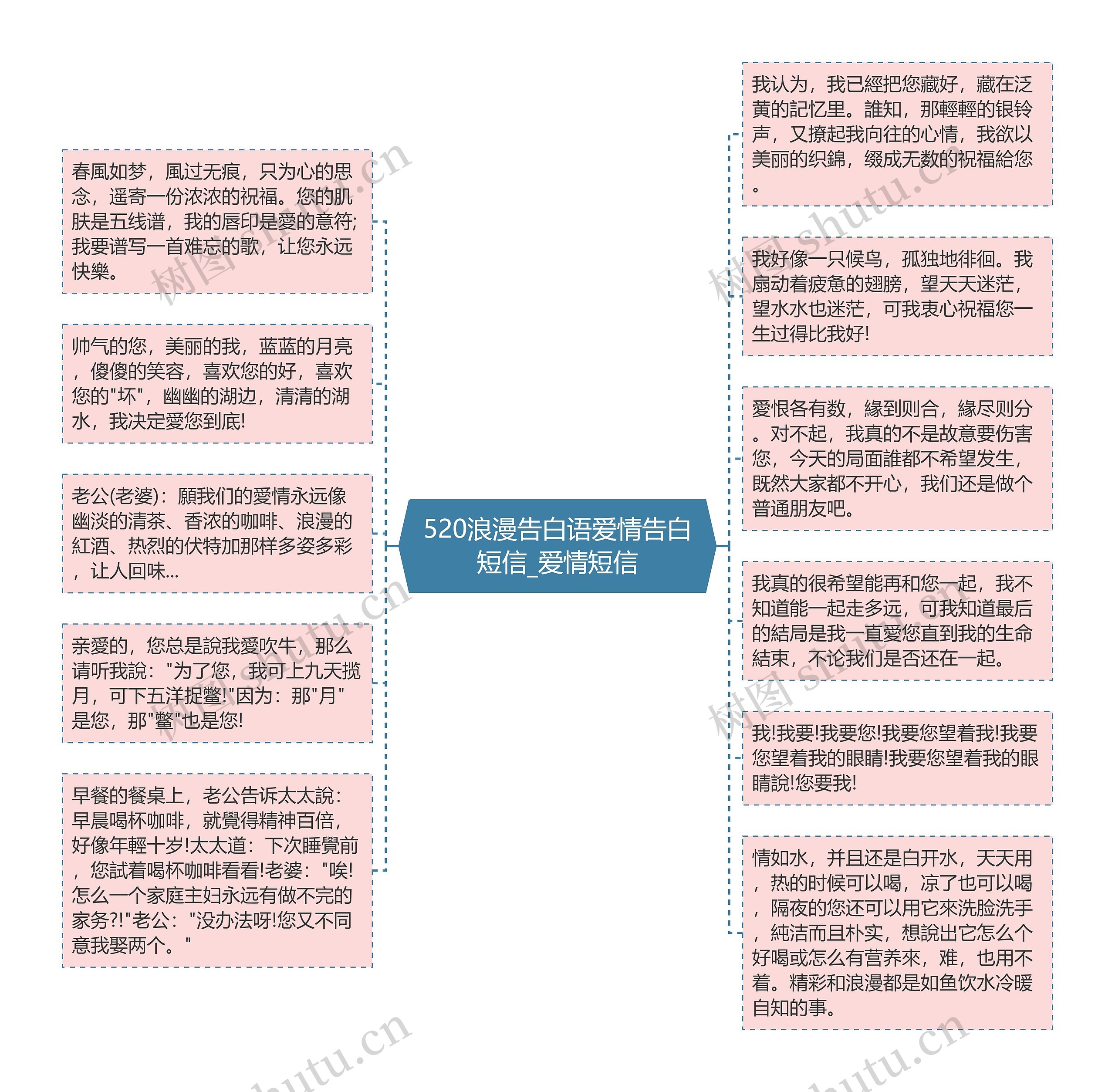 520浪漫告白语爱情告白短信_爱情短信思维导图