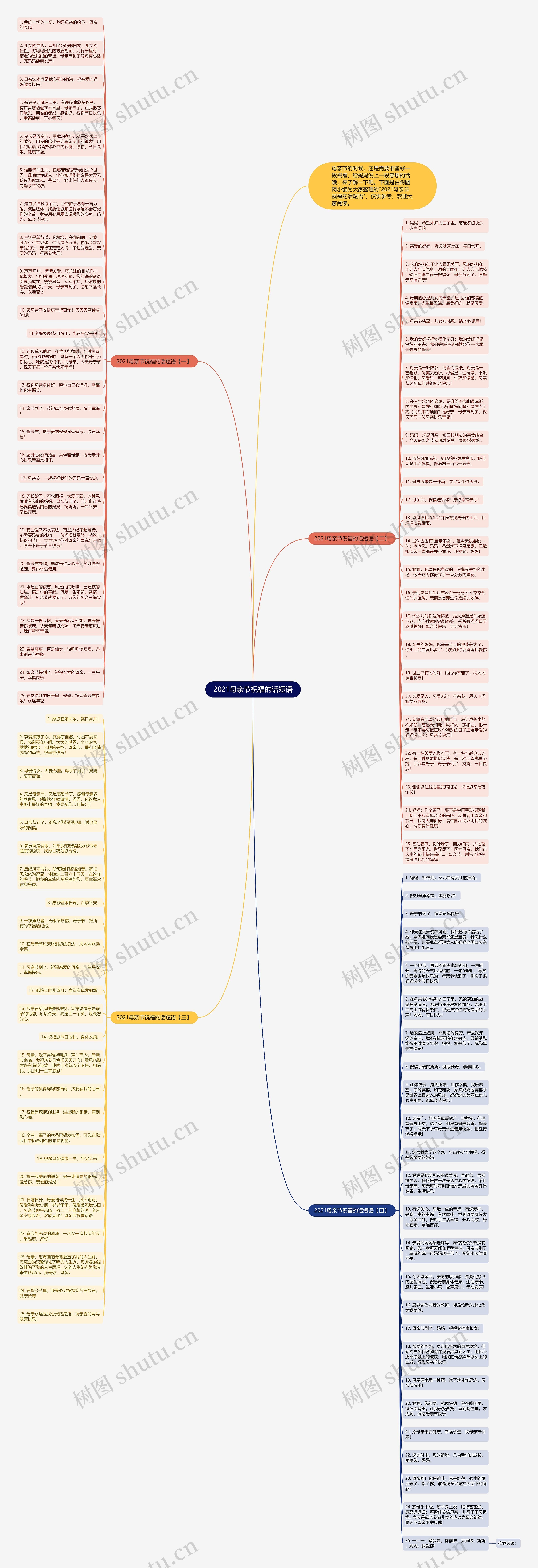2021母亲节祝福的话短语思维导图