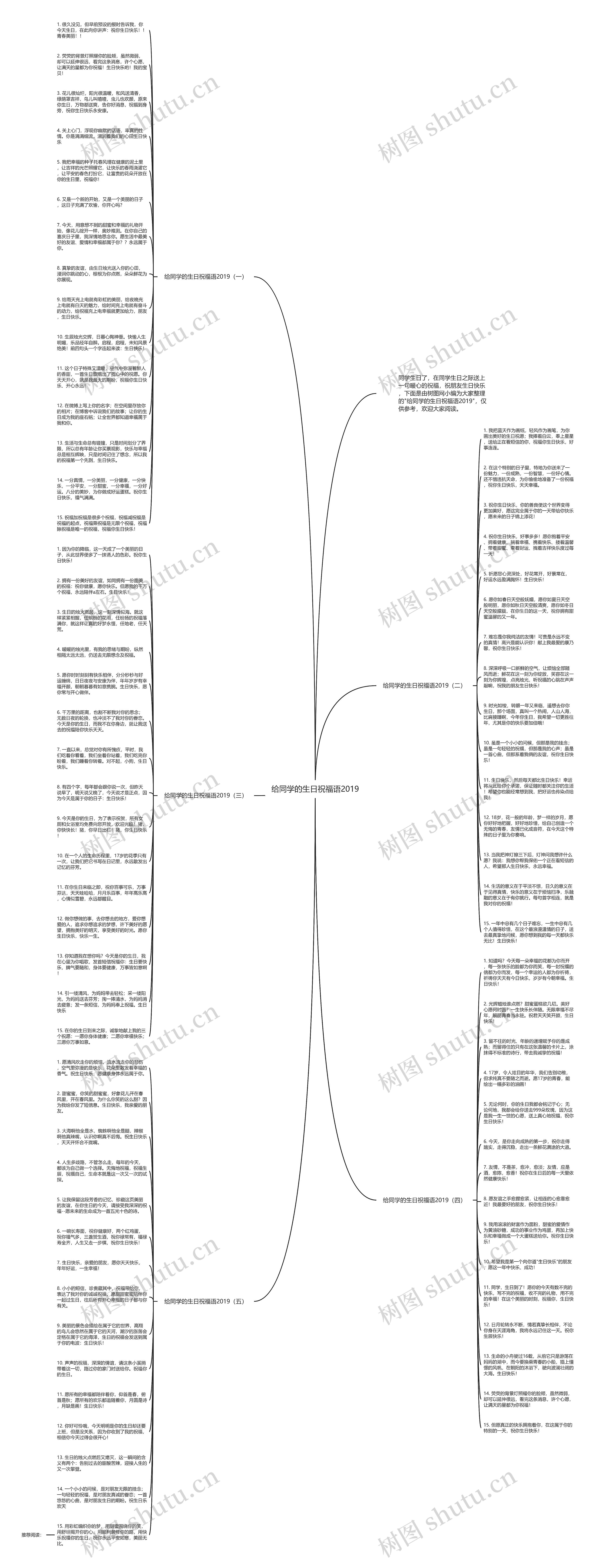 给同学的生日祝福语2019思维导图