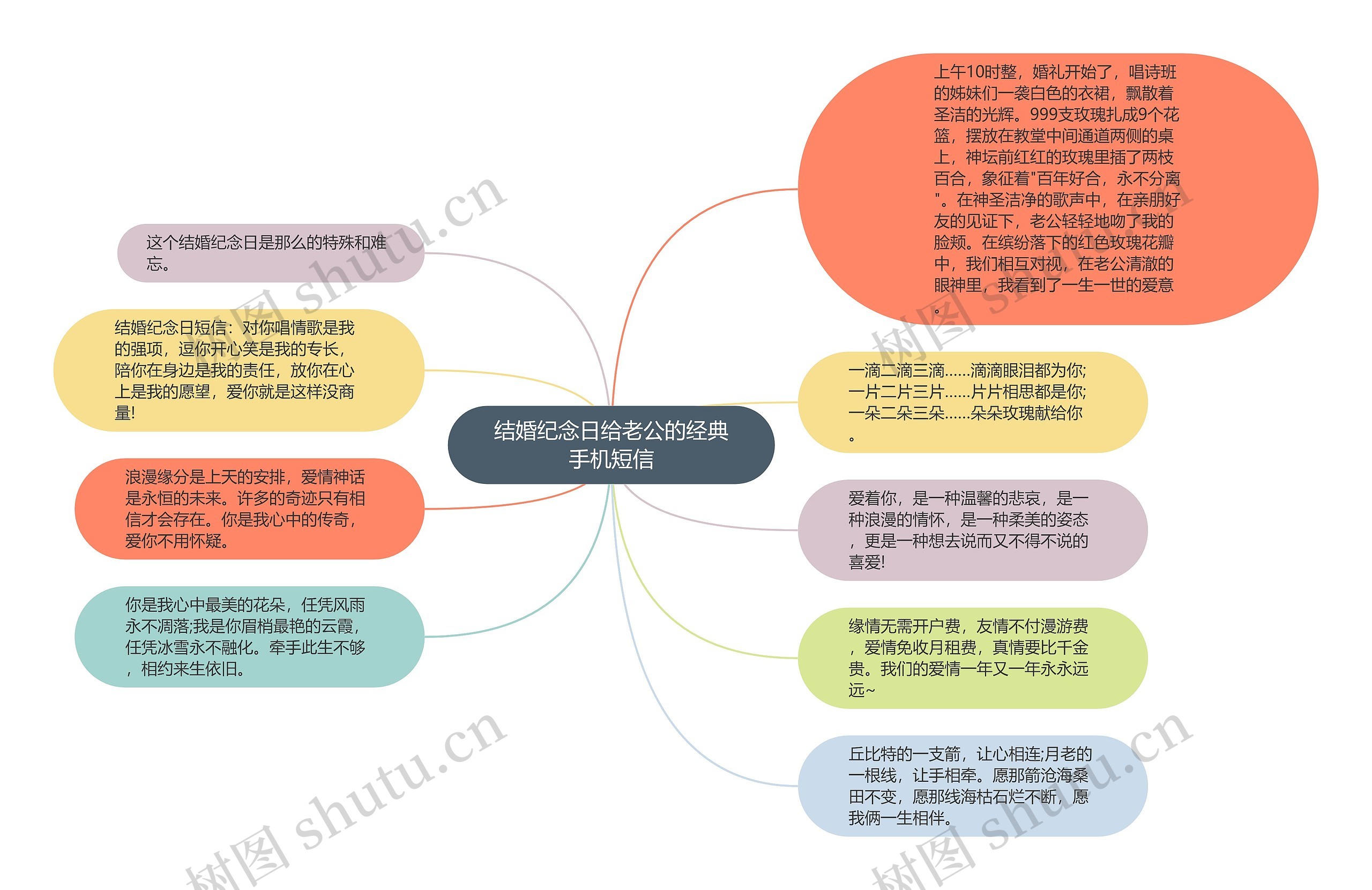 结婚纪念日给老公的经典手机短信