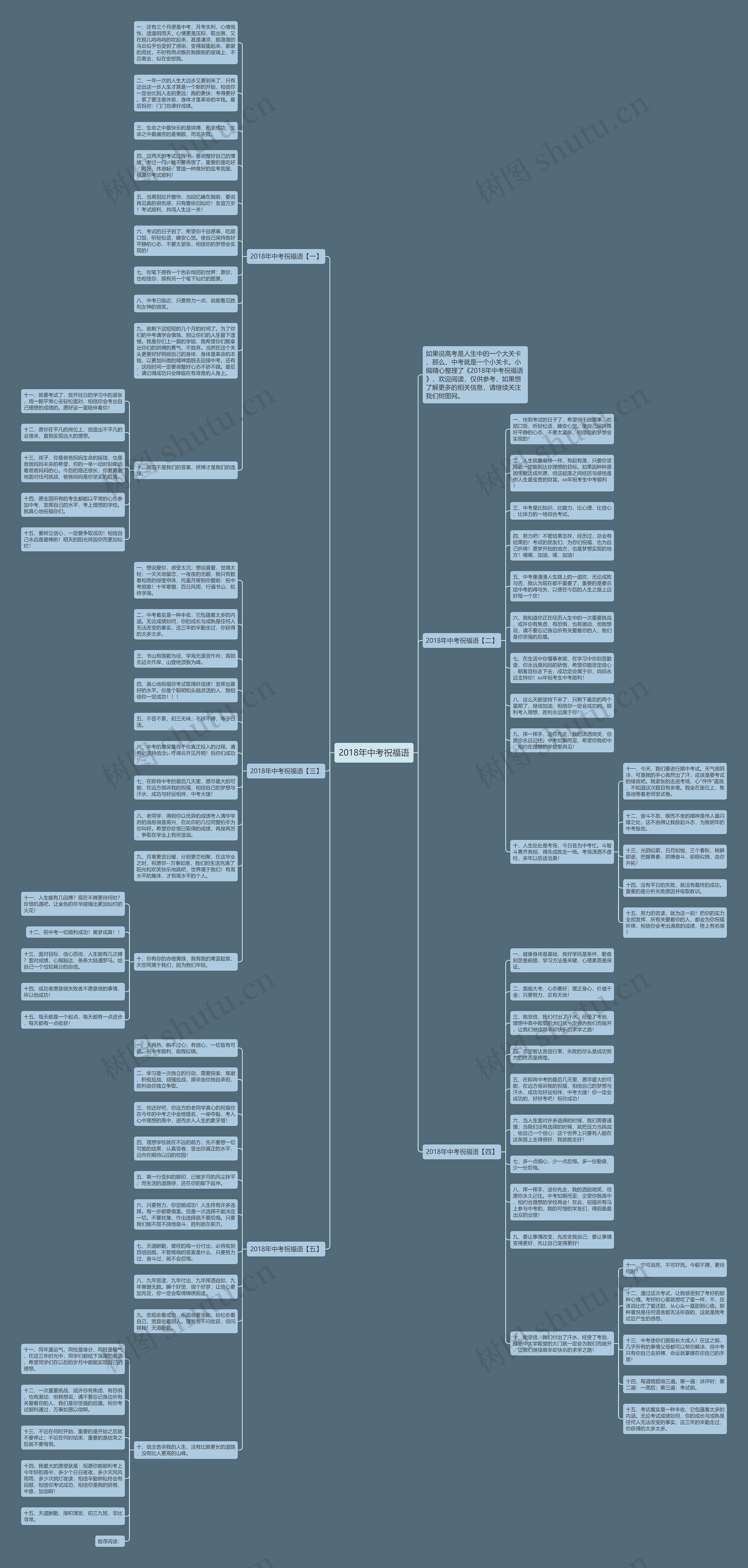 2018年中考祝福语思维导图