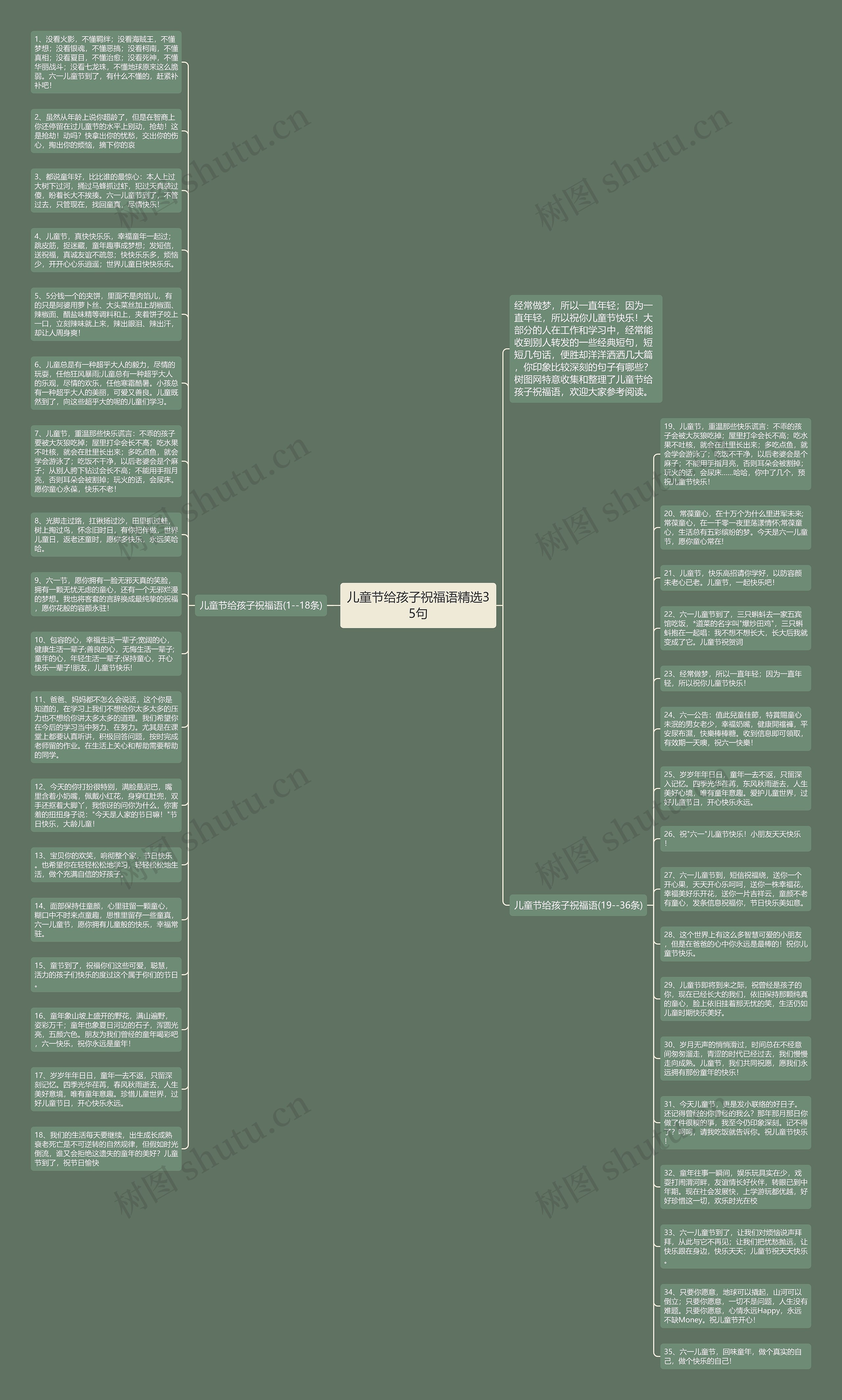 儿童节给孩子祝福语精选35句思维导图
