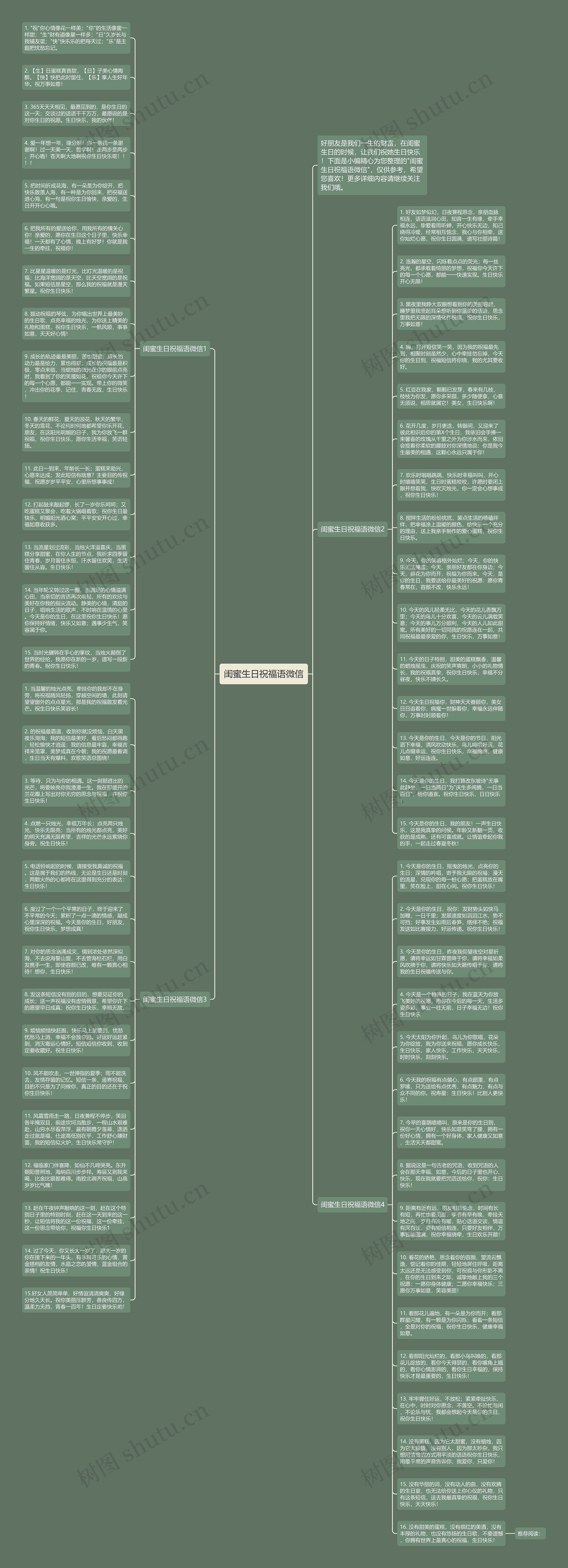 闺蜜生日祝福语微信思维导图