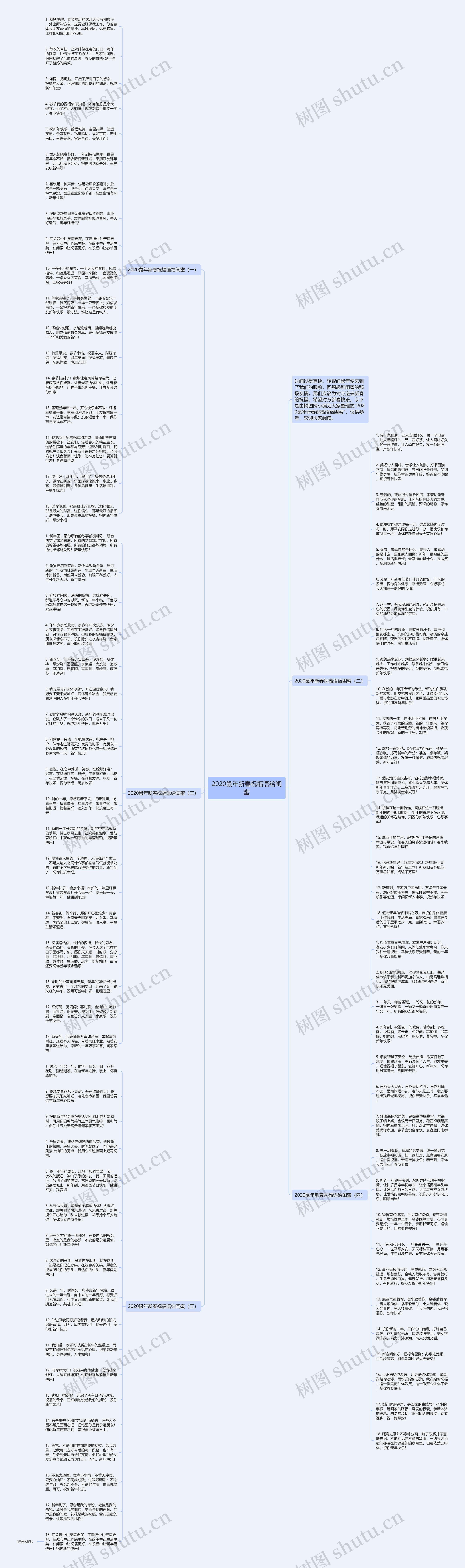 2020鼠年新春祝福语给闺蜜思维导图