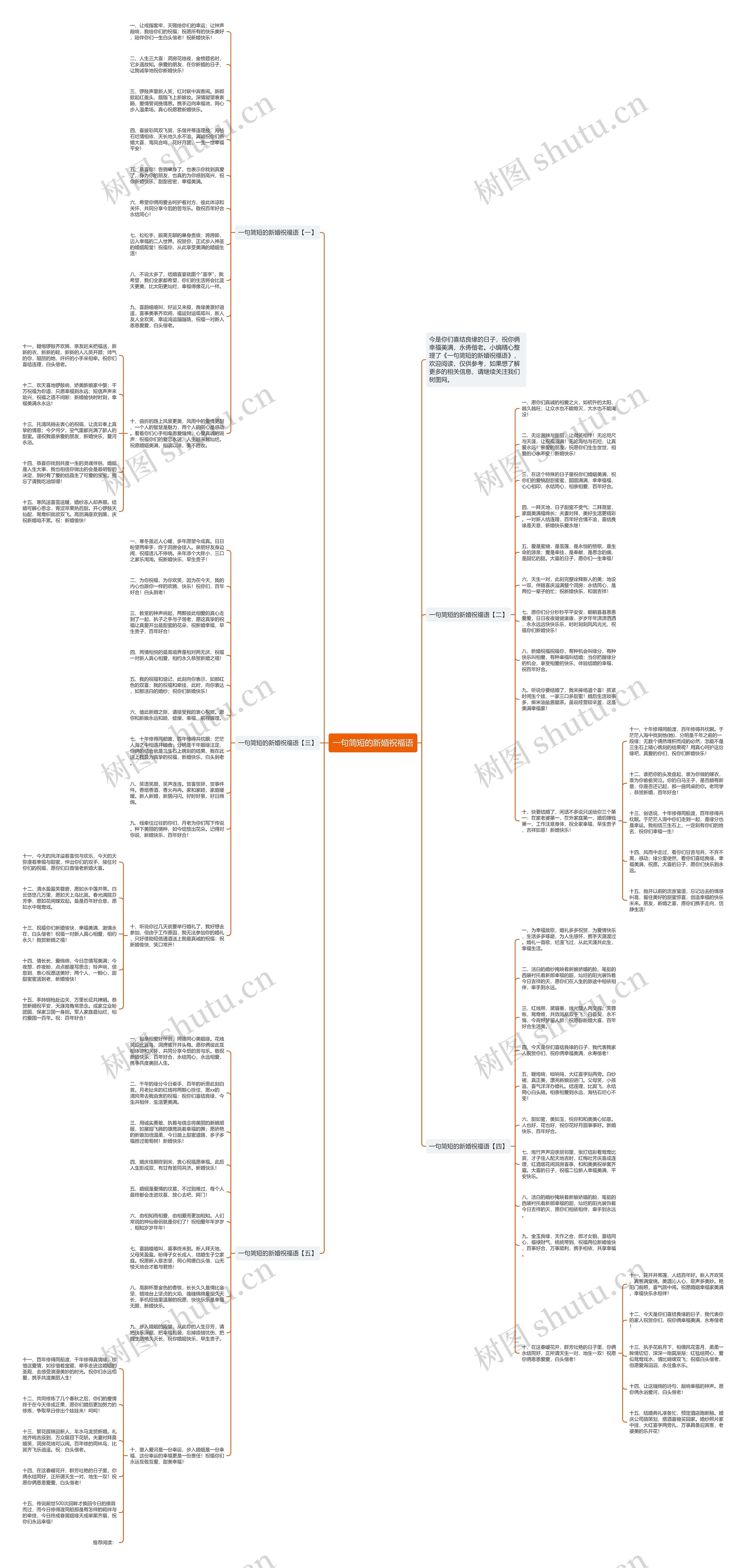 一句简短的新婚祝福语思维导图