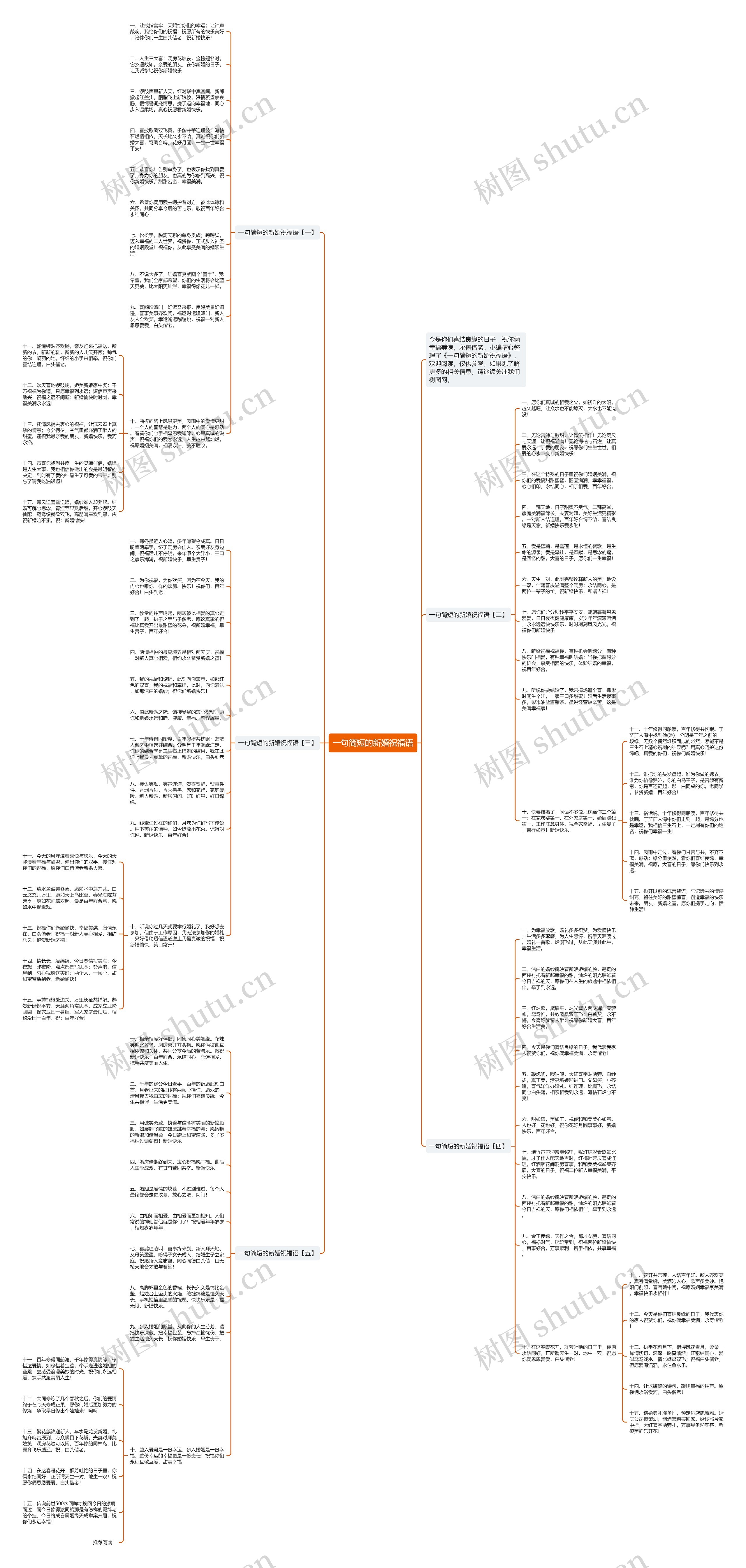一句简短的新婚祝福语思维导图高清图 一句简短的新婚祝福语思维导图