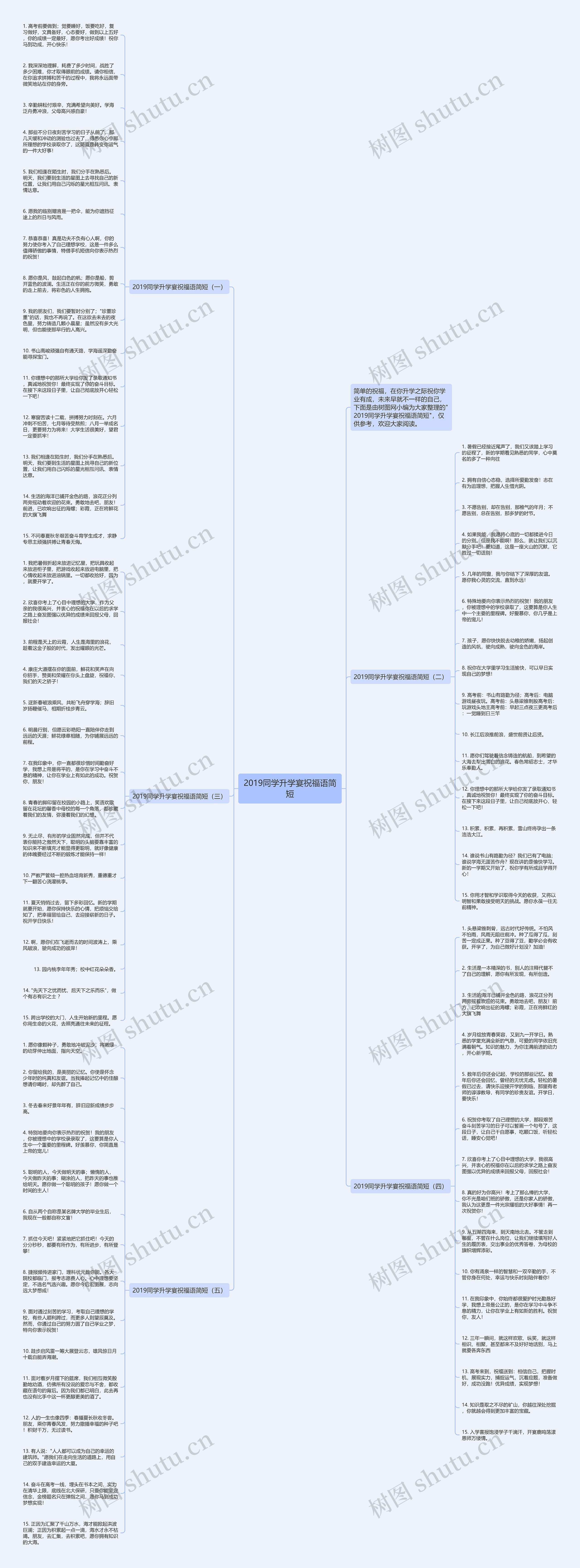 2019同学升学宴祝福语简短思维导图