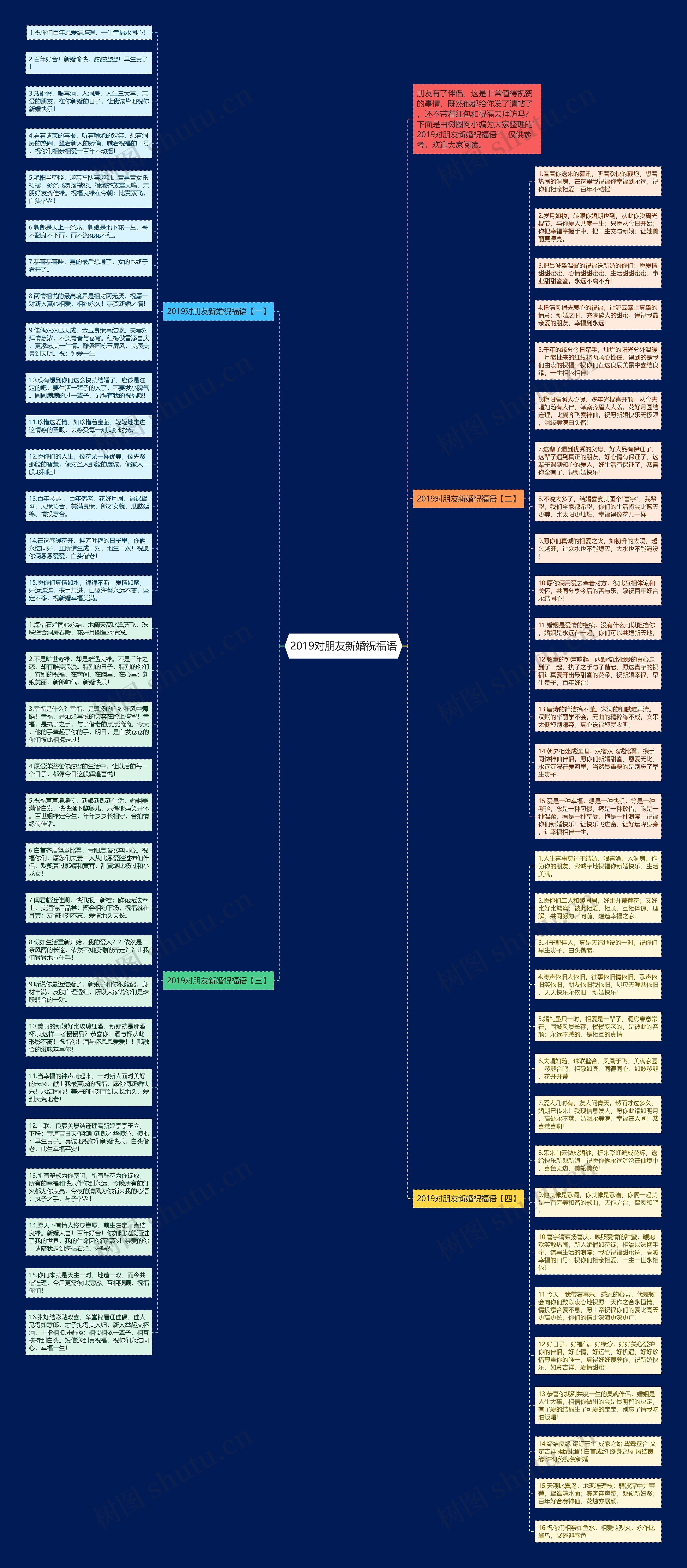 2019对朋友新婚祝福语思维导图