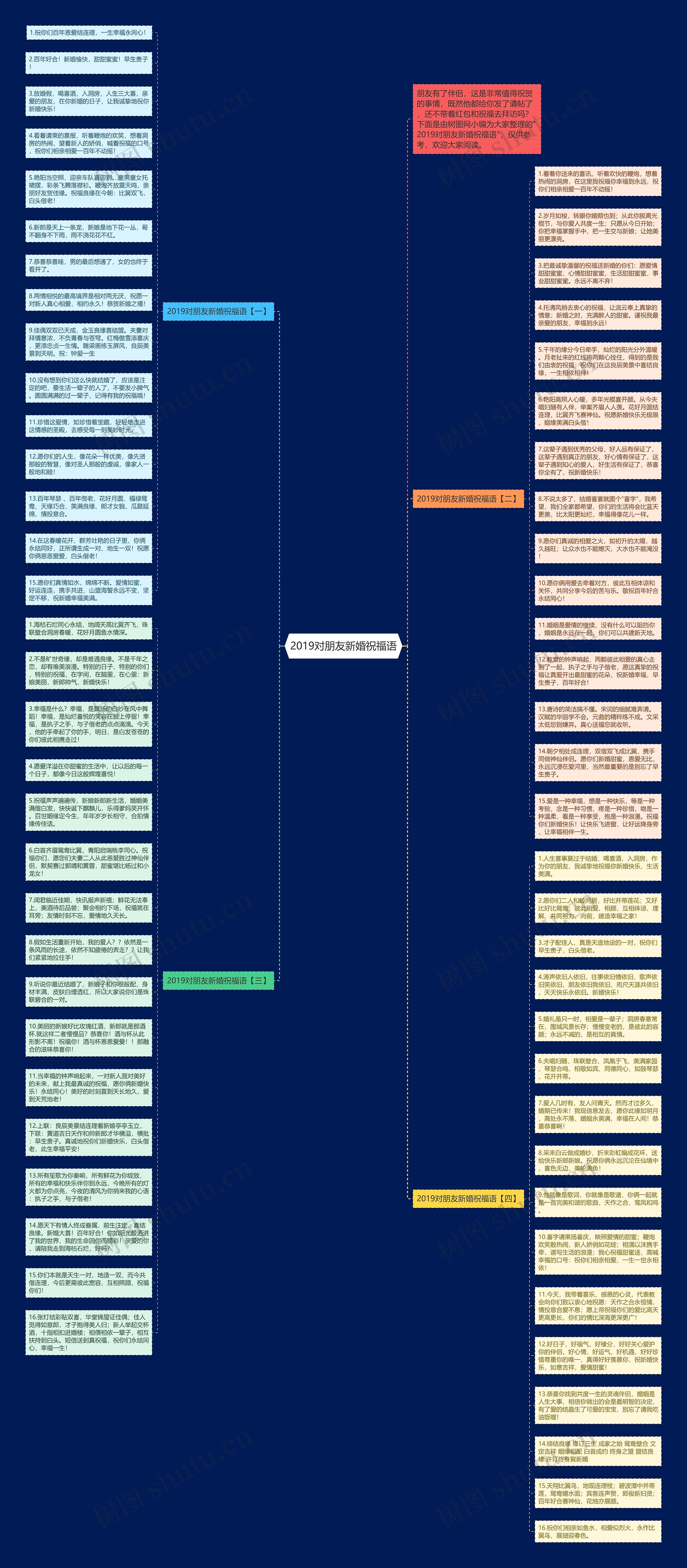 2019对朋友新婚祝福语思维导图高清图 2019对朋友新婚祝福语思维导图