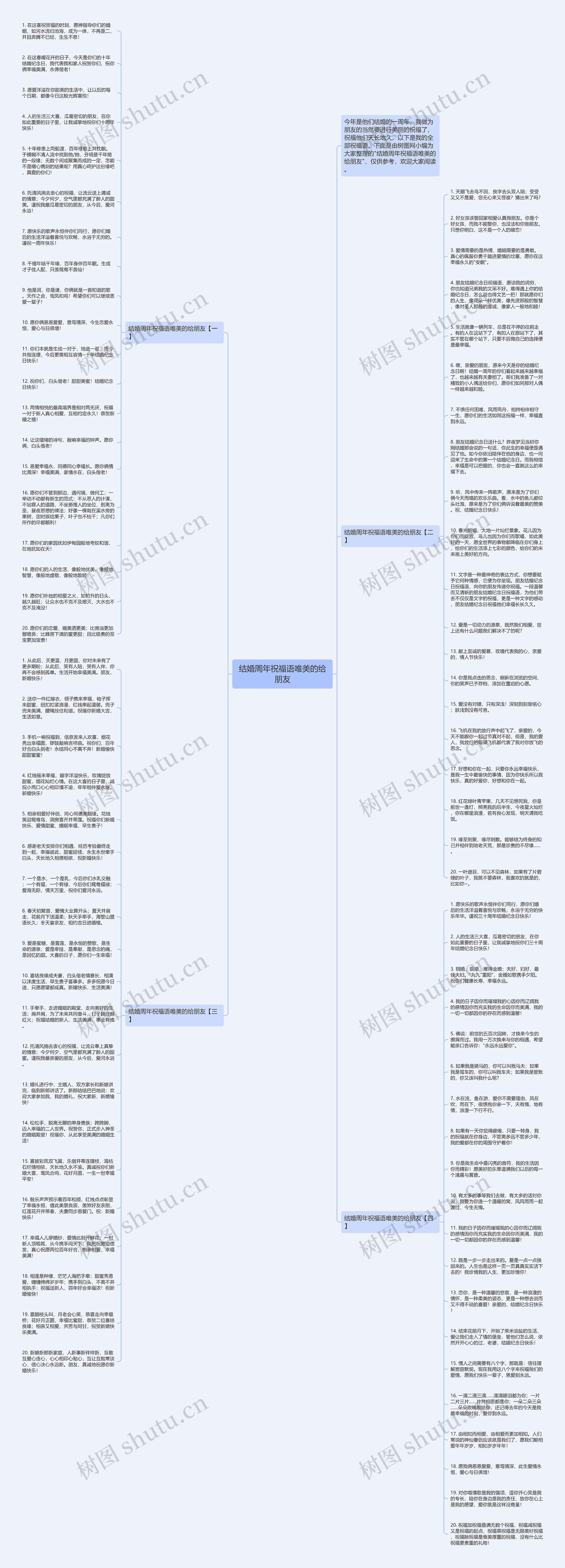 结婚周年祝福语唯美的给朋友思维导图