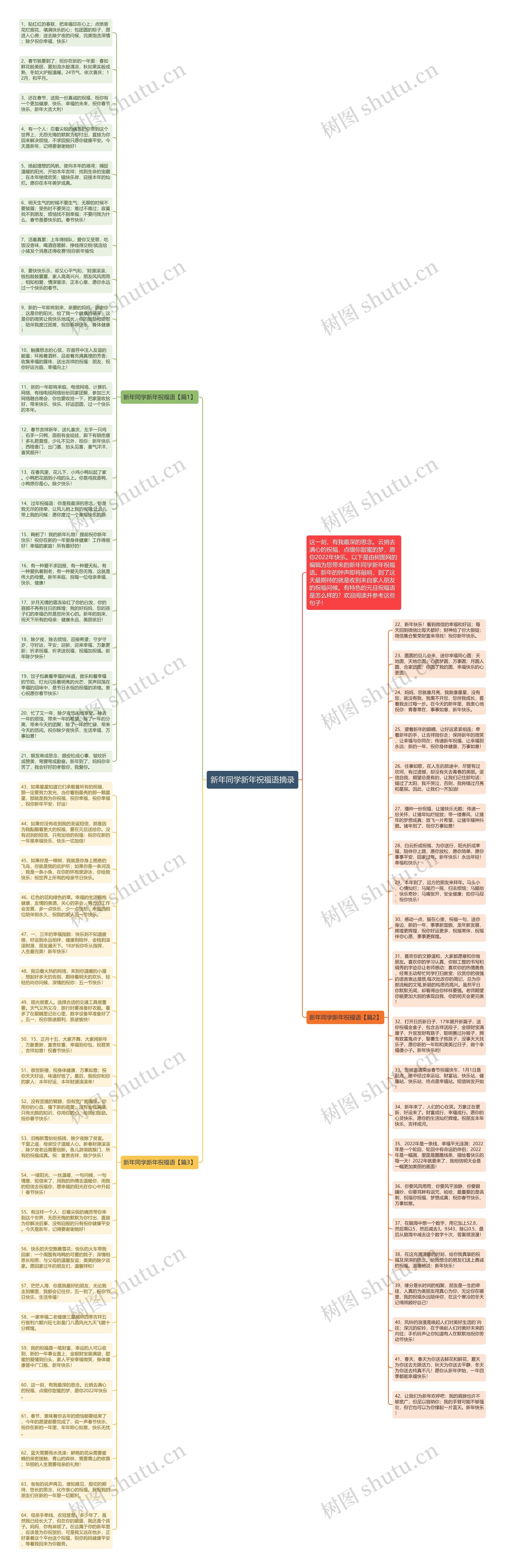 新年同学新年祝福语摘录思维导图