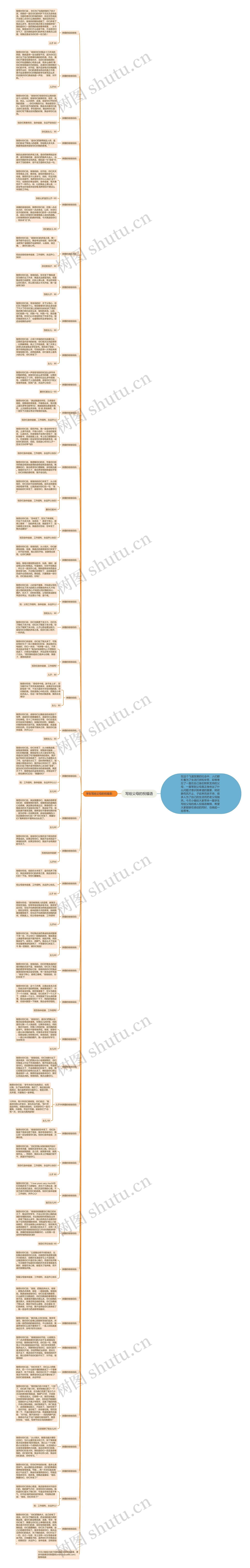 写给父母的祝福语思维导图