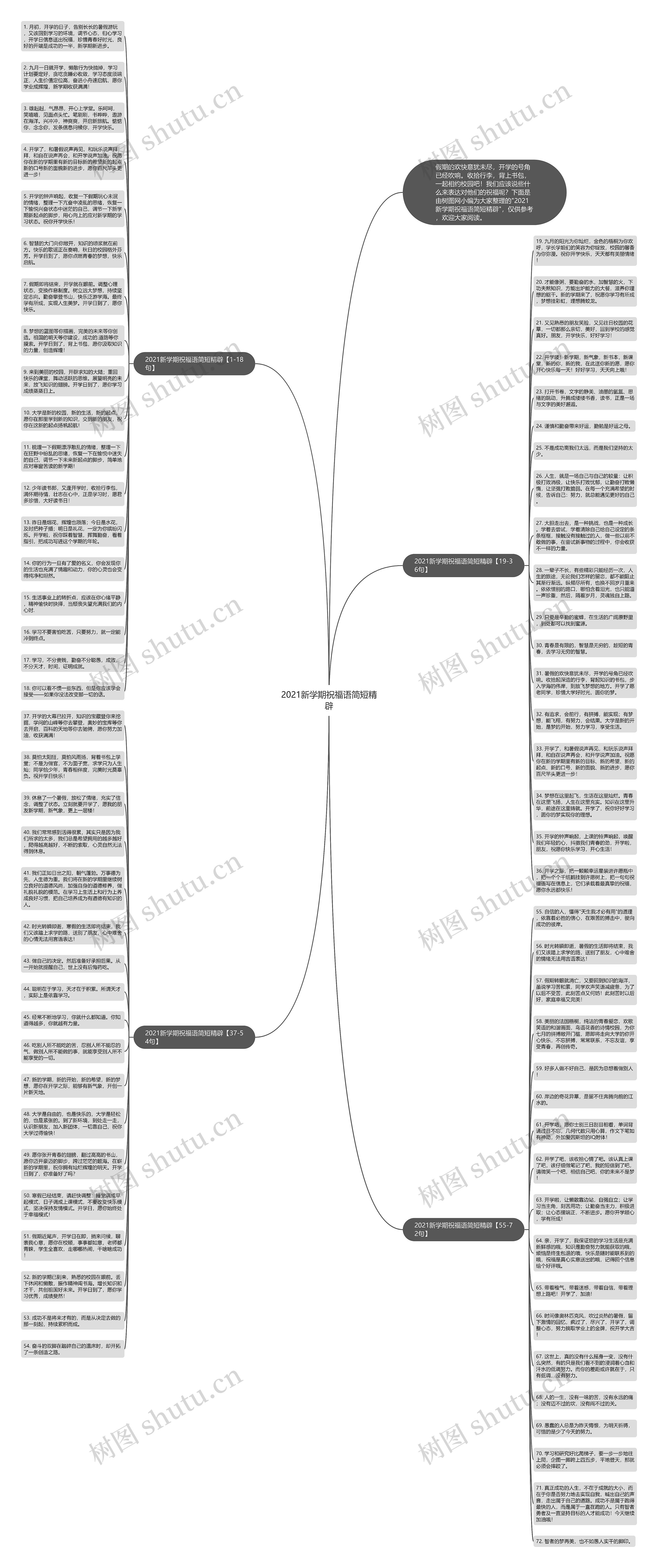 2021新学期祝福语简短精辟思维导图