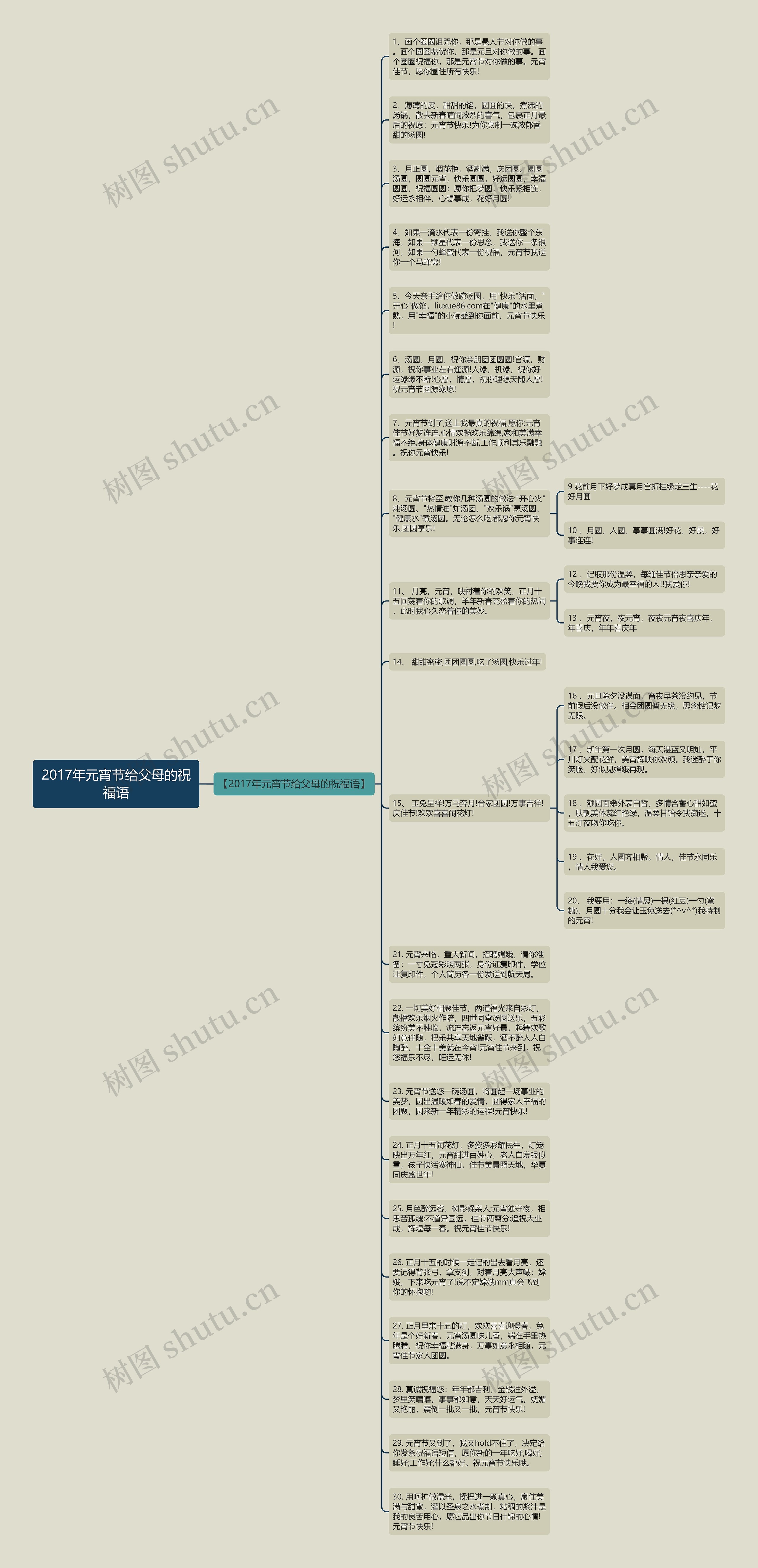 2017年元宵节给父母的祝福语思维导图