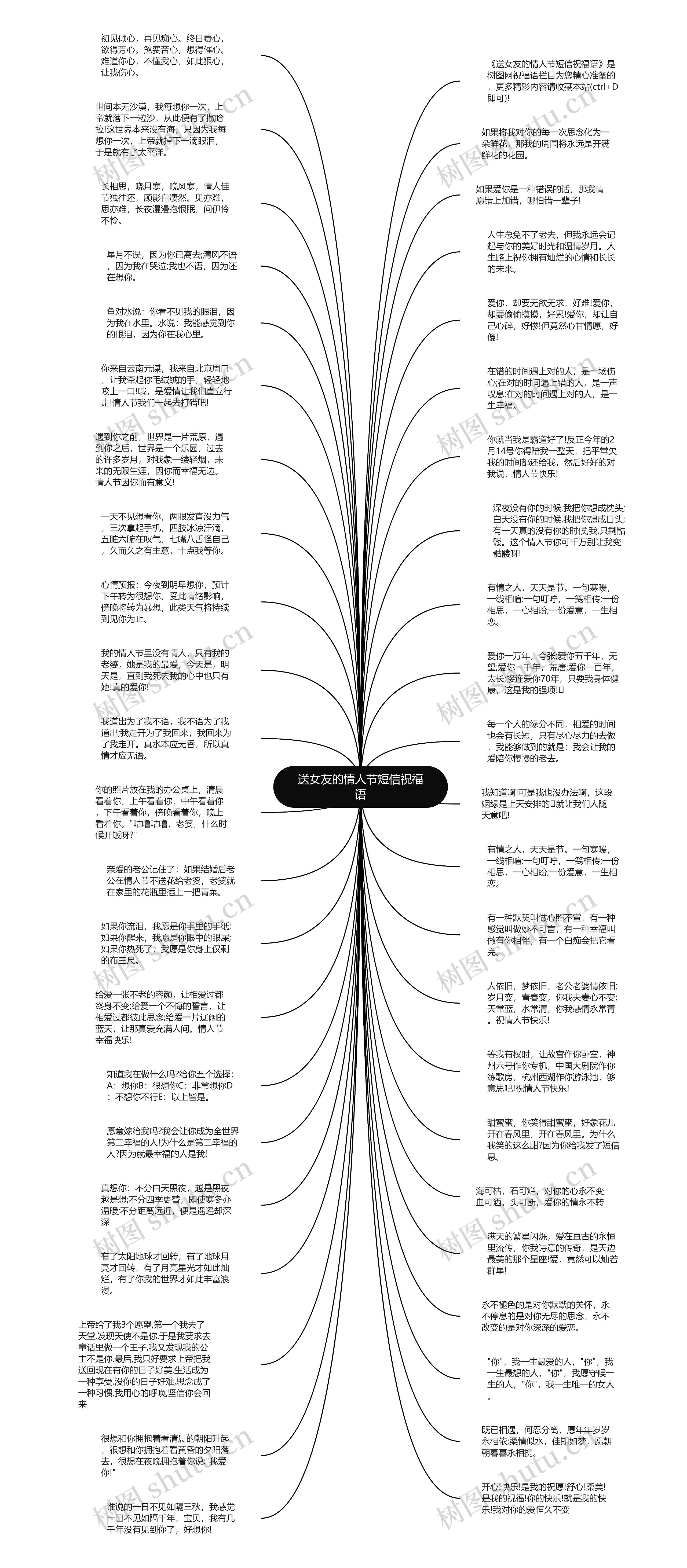 送女友的情人节短信祝福语思维导图