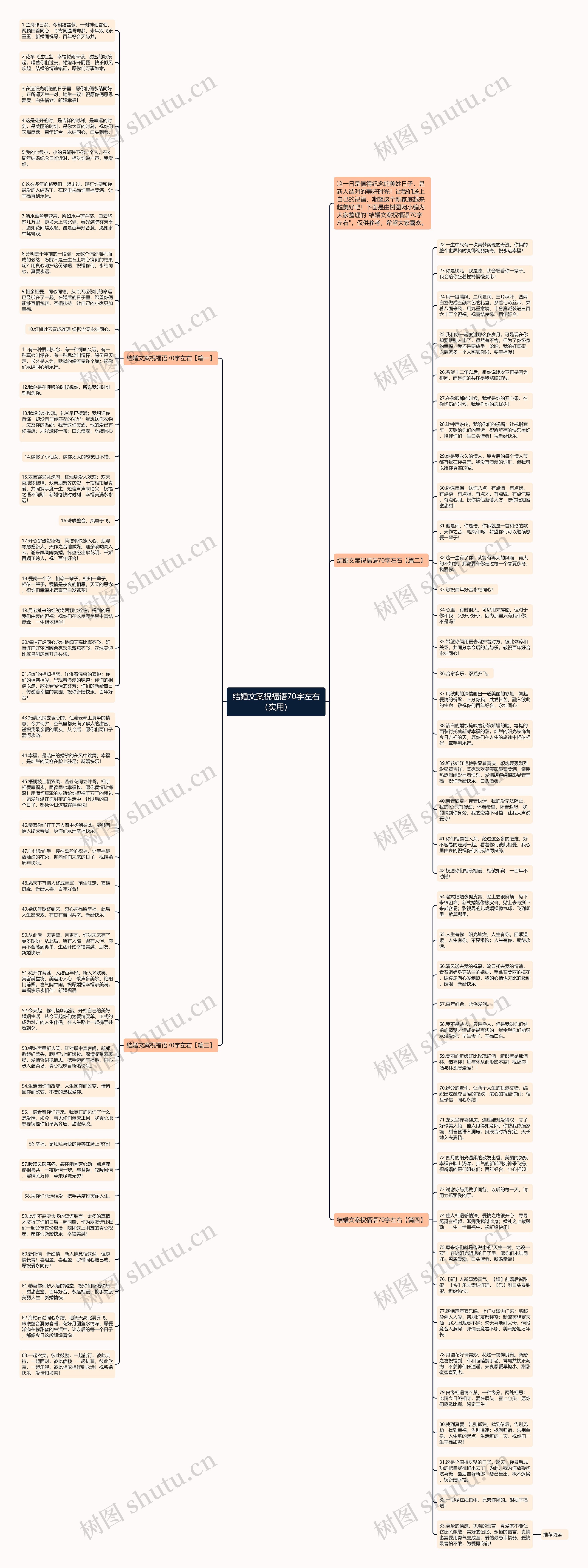 结婚文案祝福语70字左右（实用）思维导图