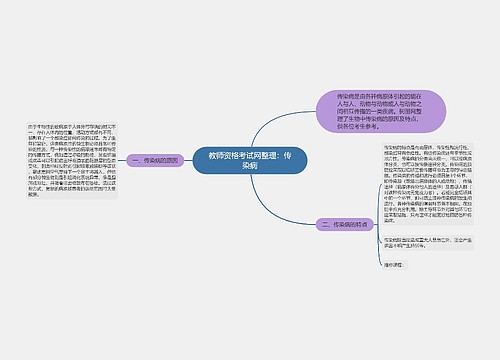 教师资格考试网整理：传染病