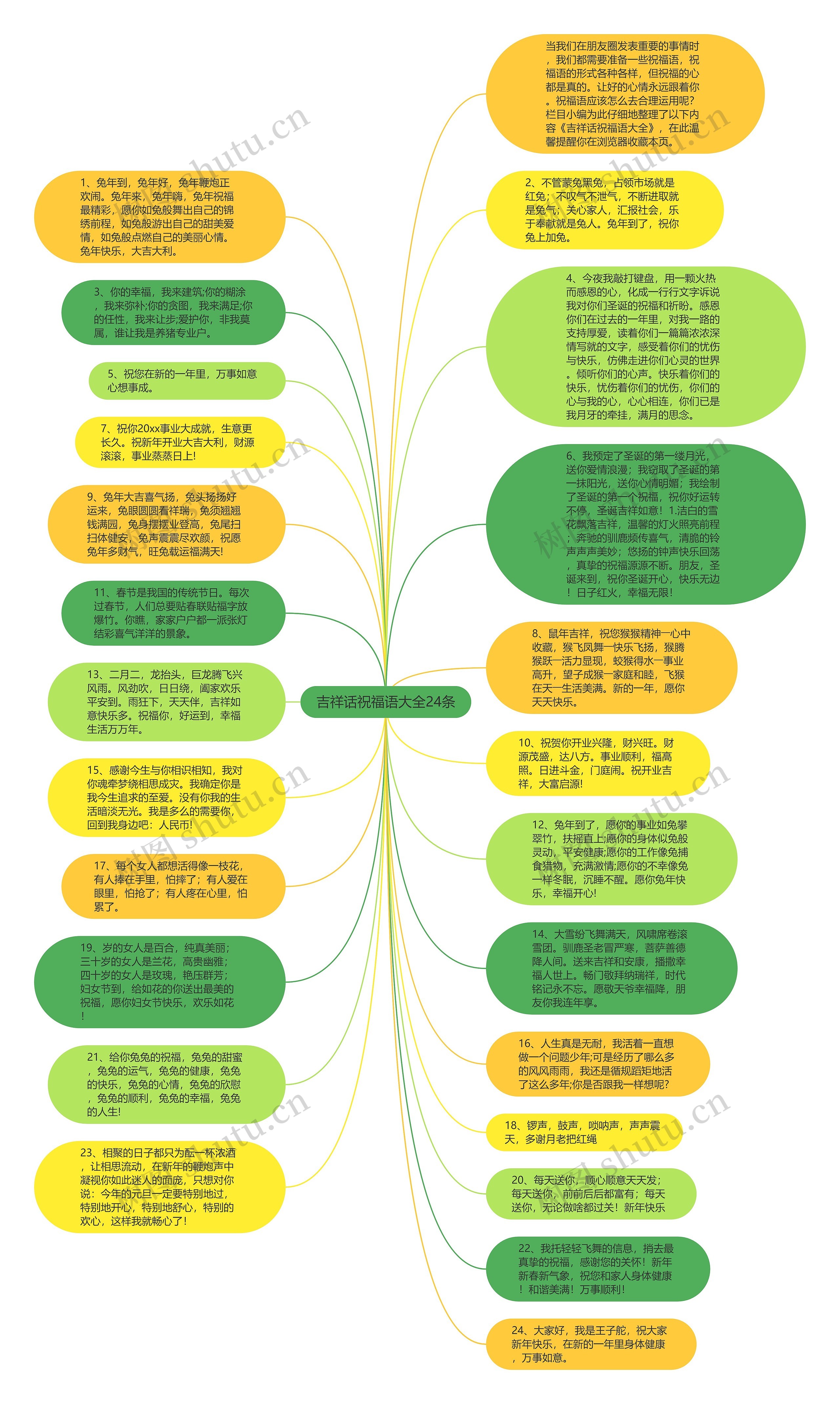 吉祥话祝福语大全24条思维导图