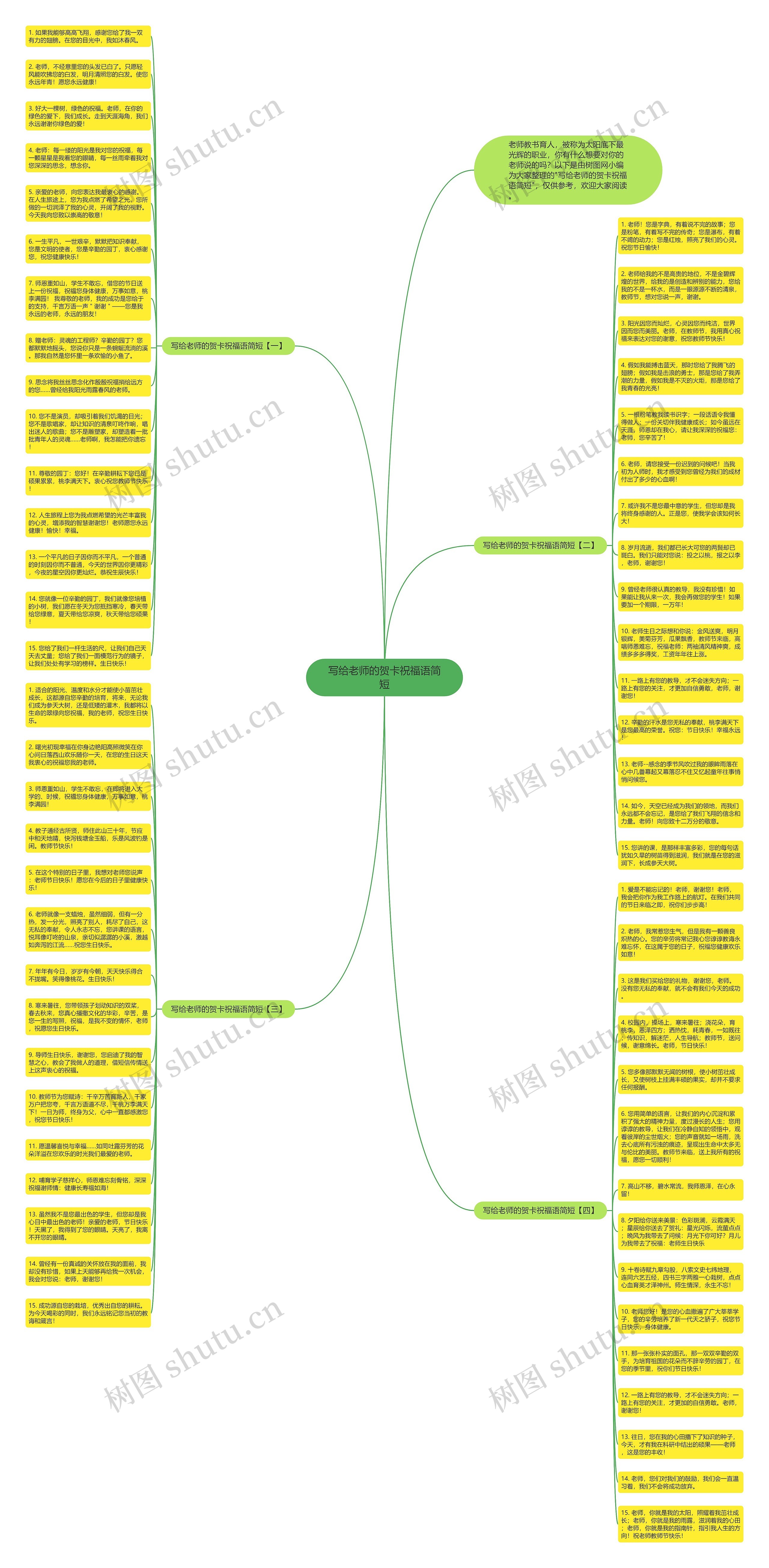 写给老师的贺卡祝福语简短思维导图