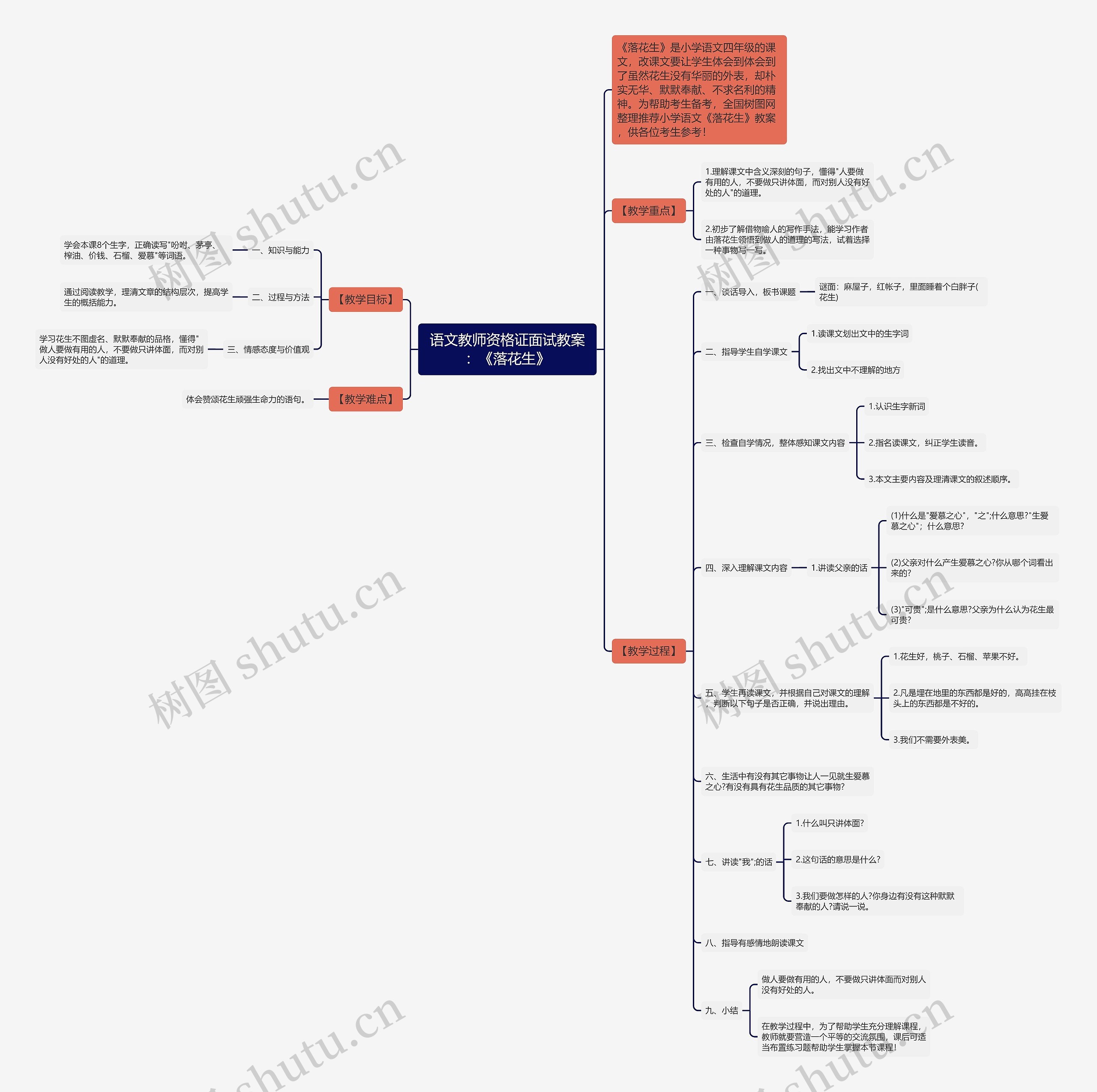 语文教师资格证面试教案：《落花生》思维导图