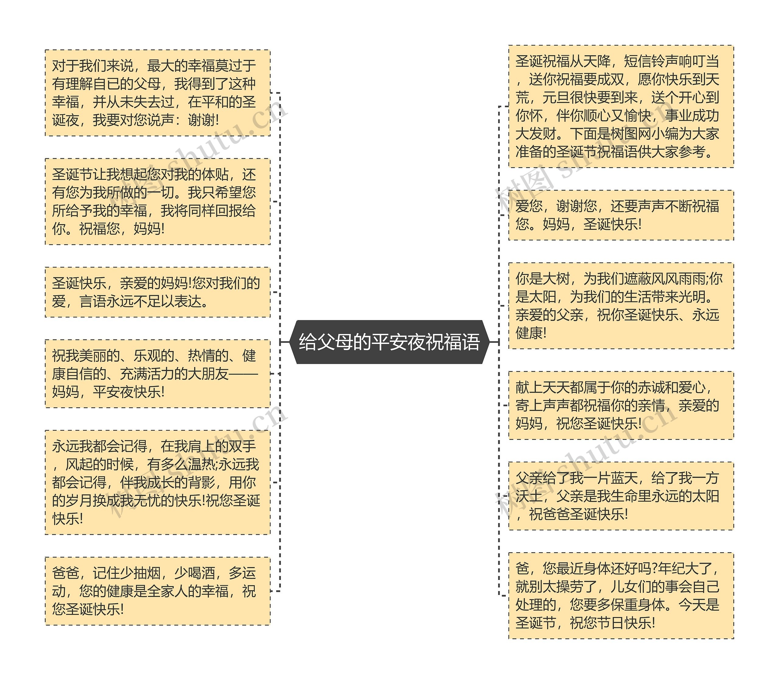 给父母的平安夜祝福语