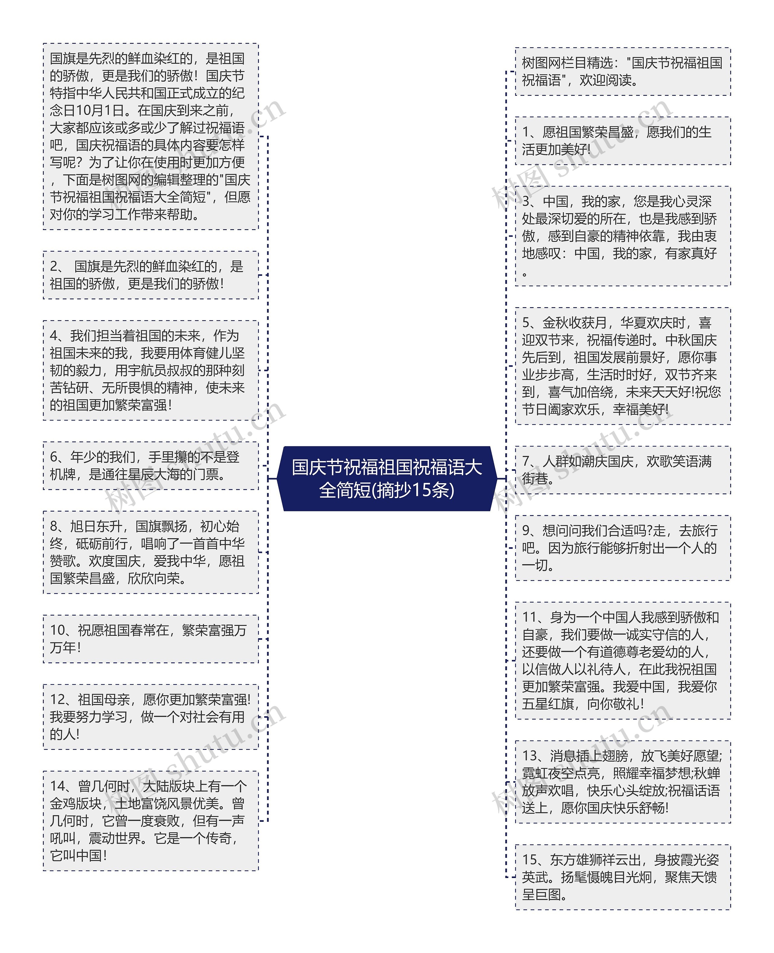 国庆节祝福祖国祝福语大全简短(摘抄15条)思维导图