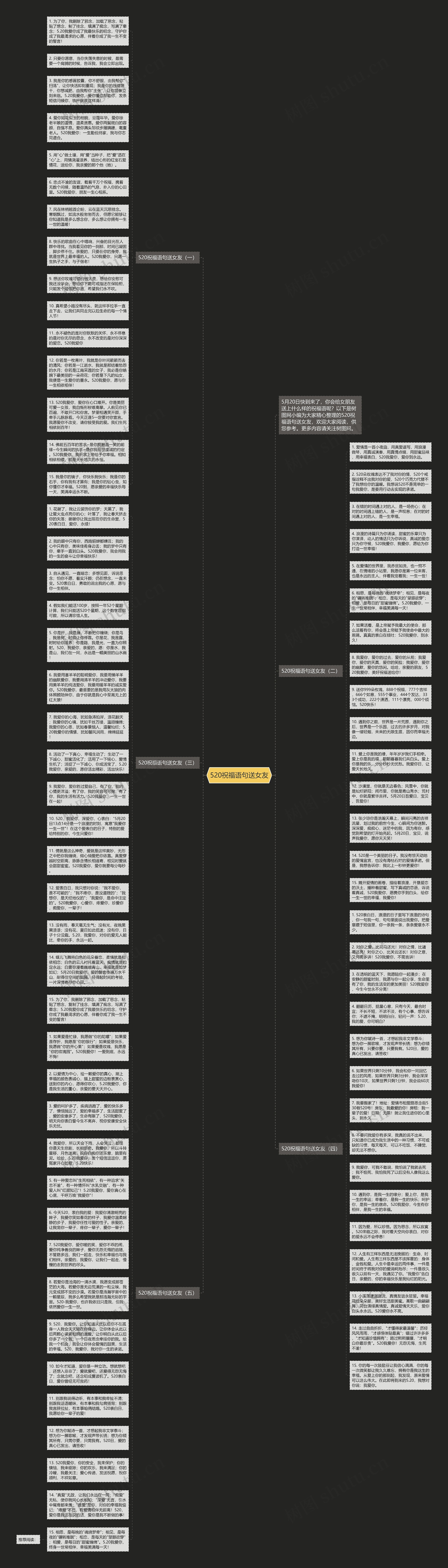 520祝福语句送女友思维导图